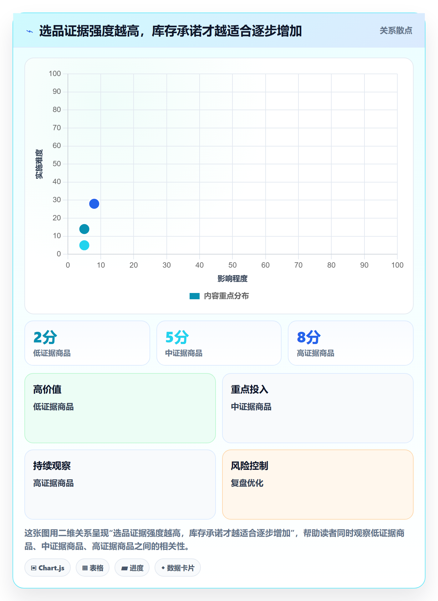 temu数据方法：用活动流量支撑选品策略判断