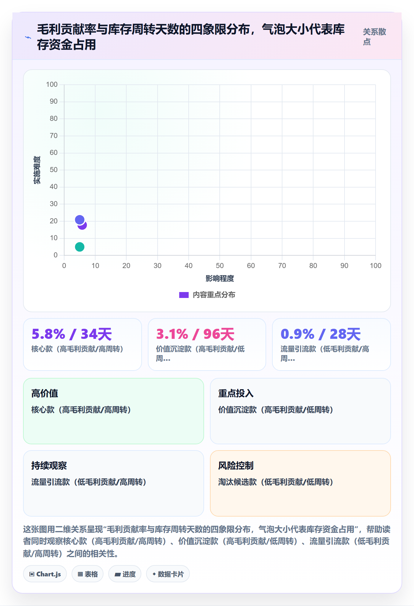 商品分析工作指南：用数据复盘解决组合优化问题