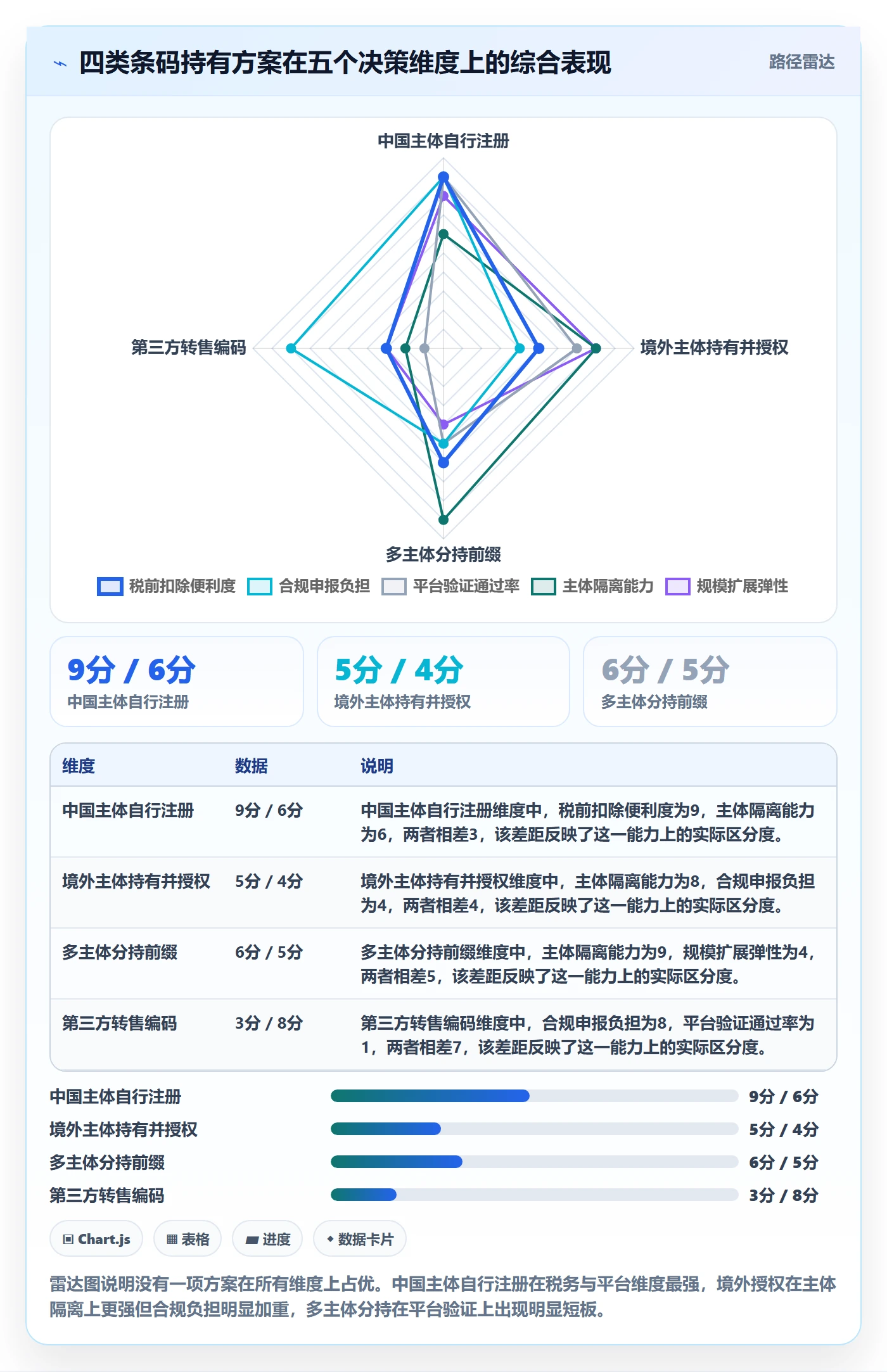 UPC码实践指南：GS1注册的税务筹划怎样更有效