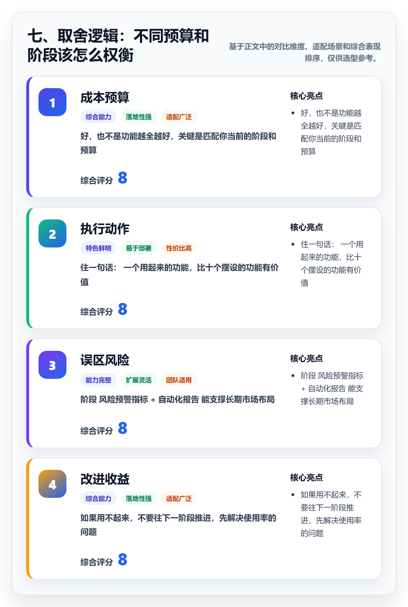七、取舍逻辑：不同预算和阶段该怎么权衡