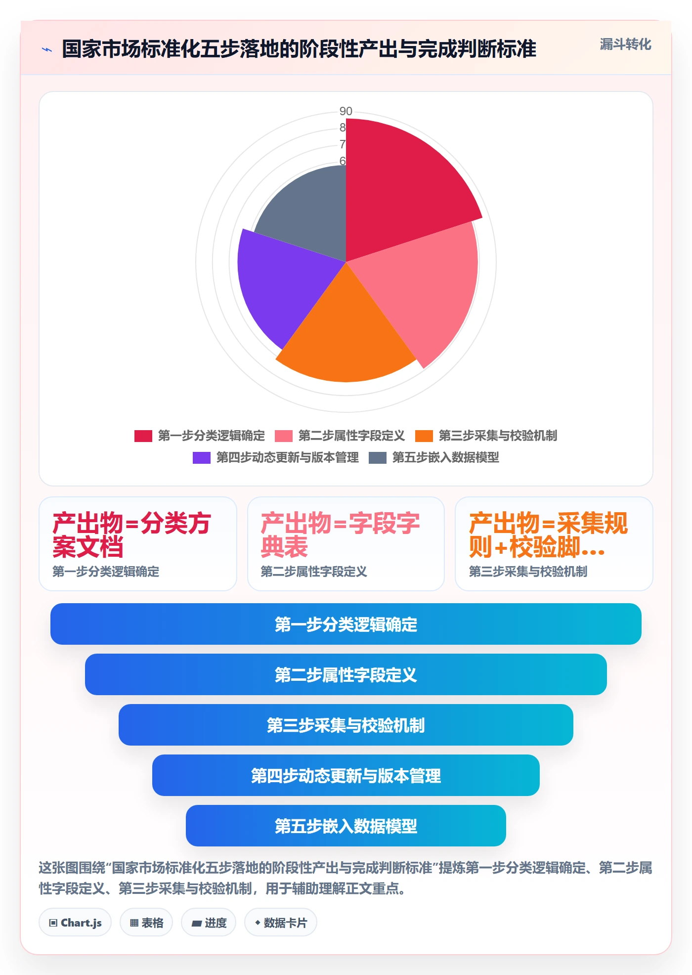 想做好外贸数据分析平台，先掌握标准化管理中的国家市场