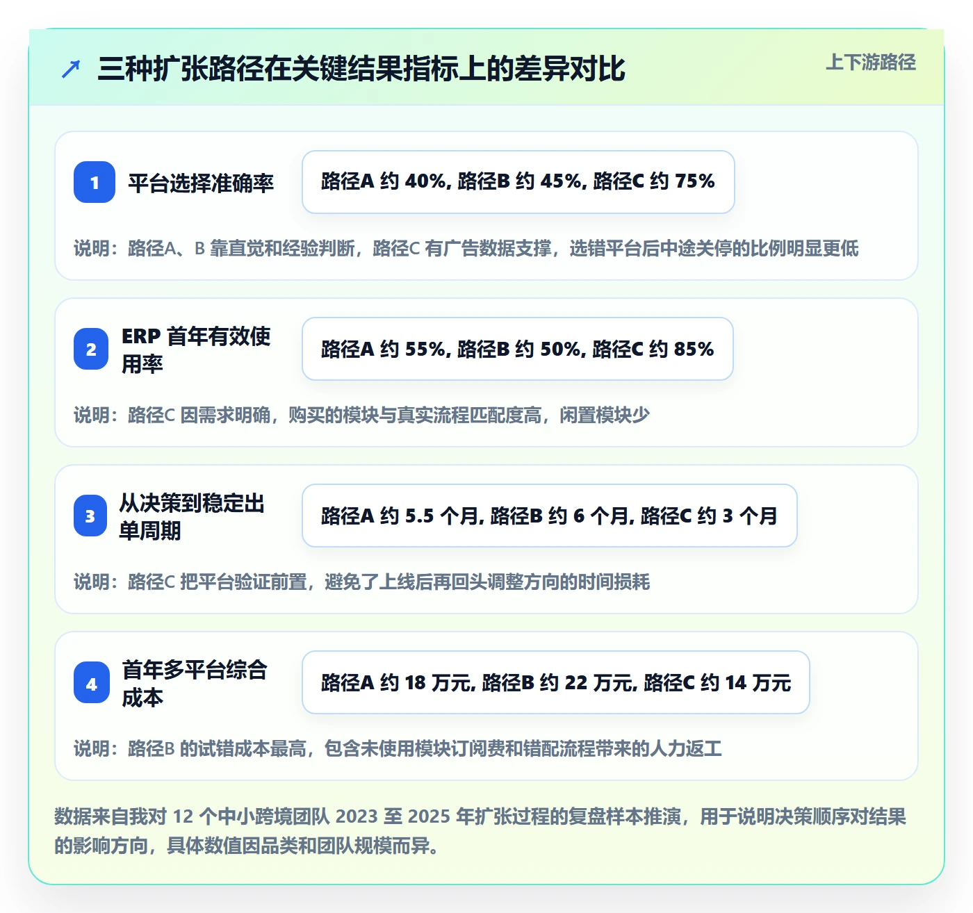 erp跨境电商决策指南：用广告投放判断多平台刊登方案