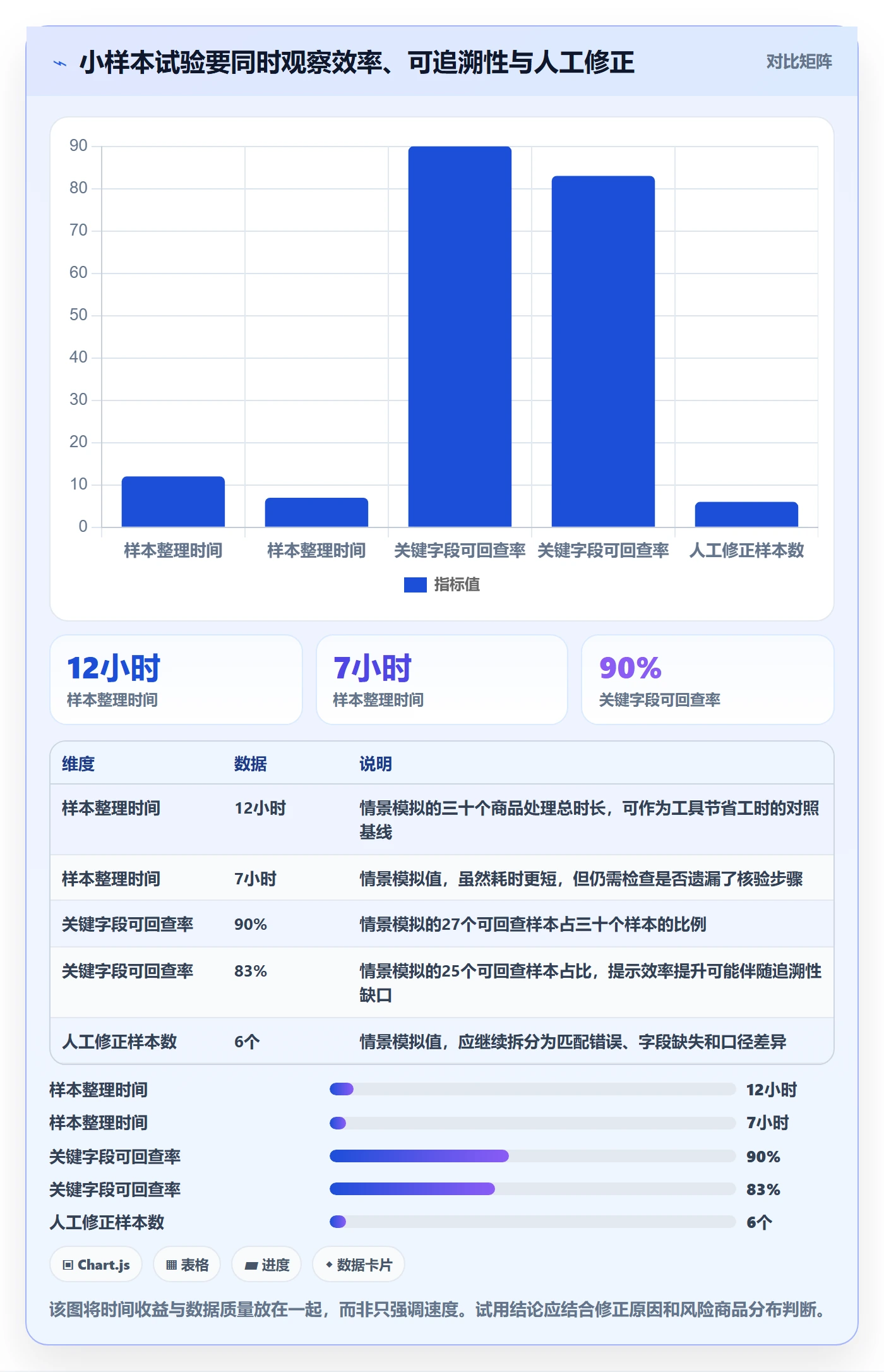 temu实践指南：选品定价的工具对比怎样更有效