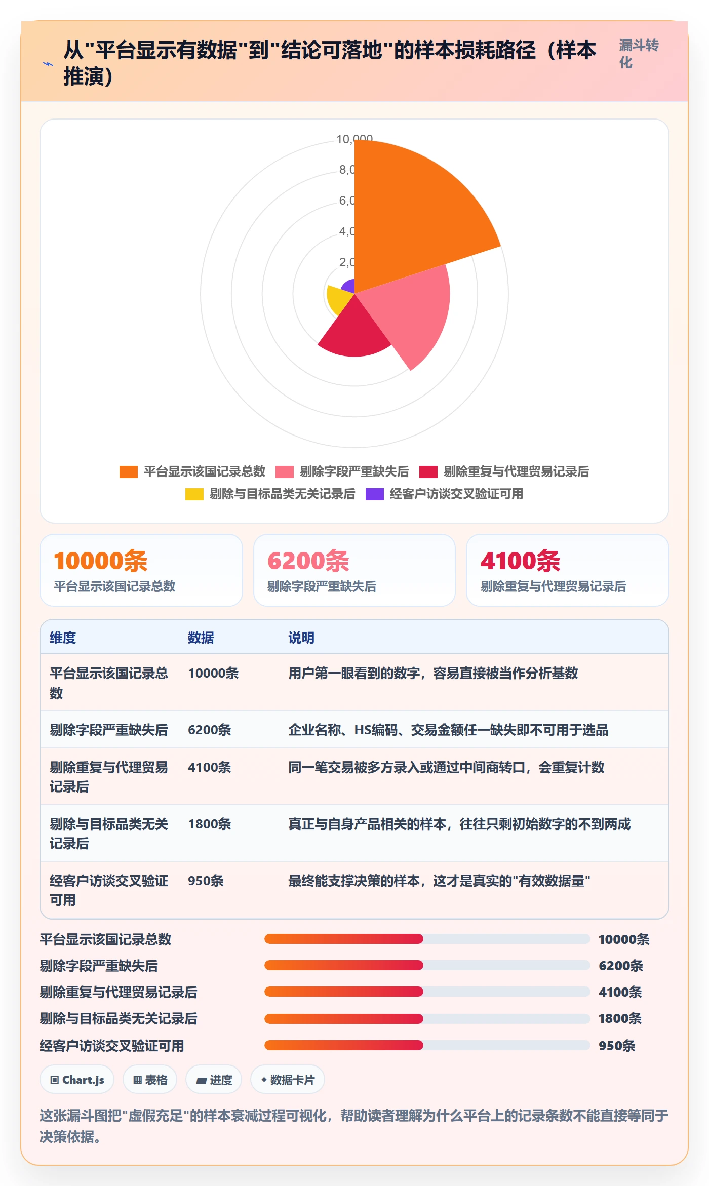 想做好外贸数据分析平台，先掌握常见误区中的国家市场