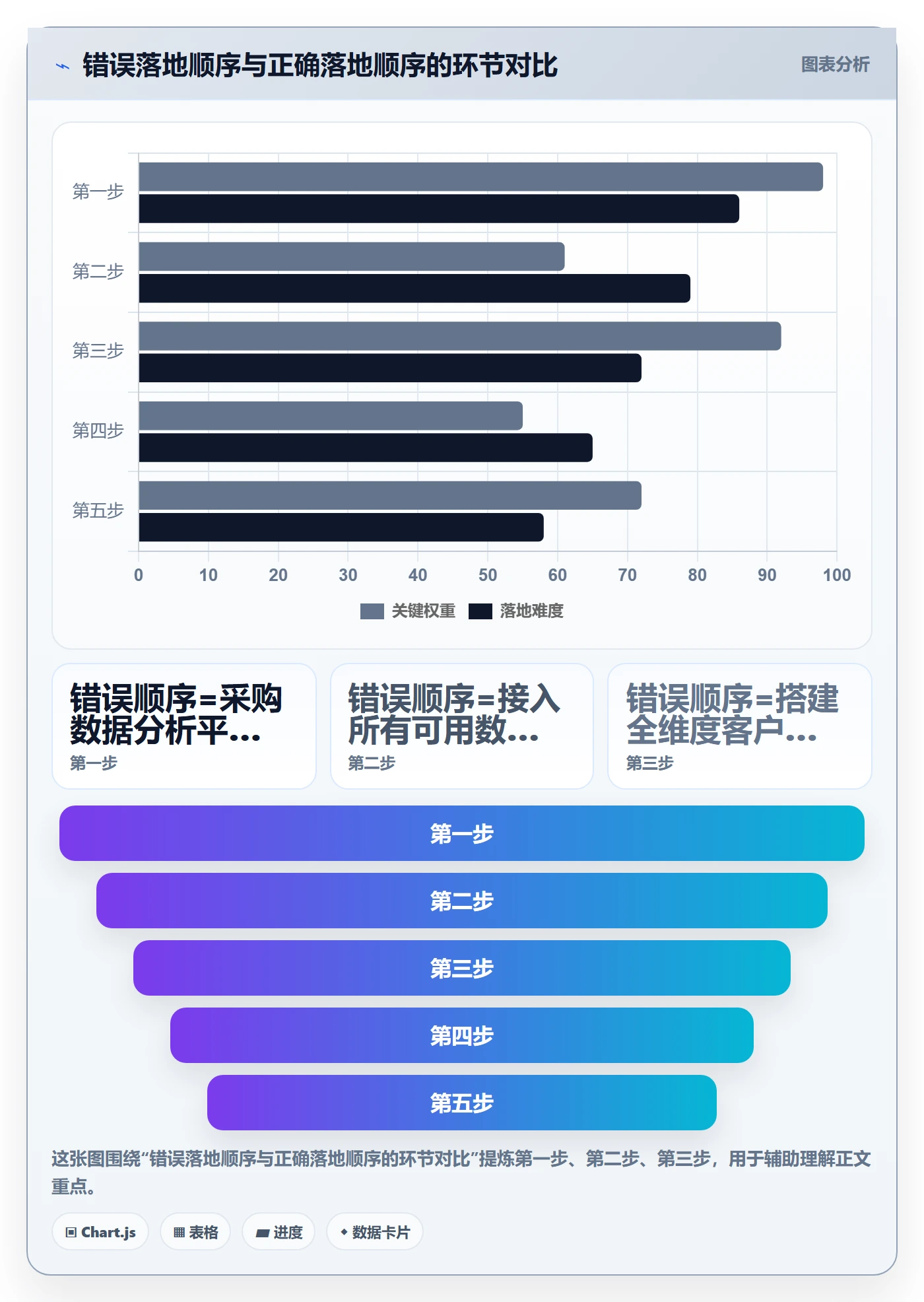 外贸数据分析平台怎么落地？从客户画像讲清海外仓管理