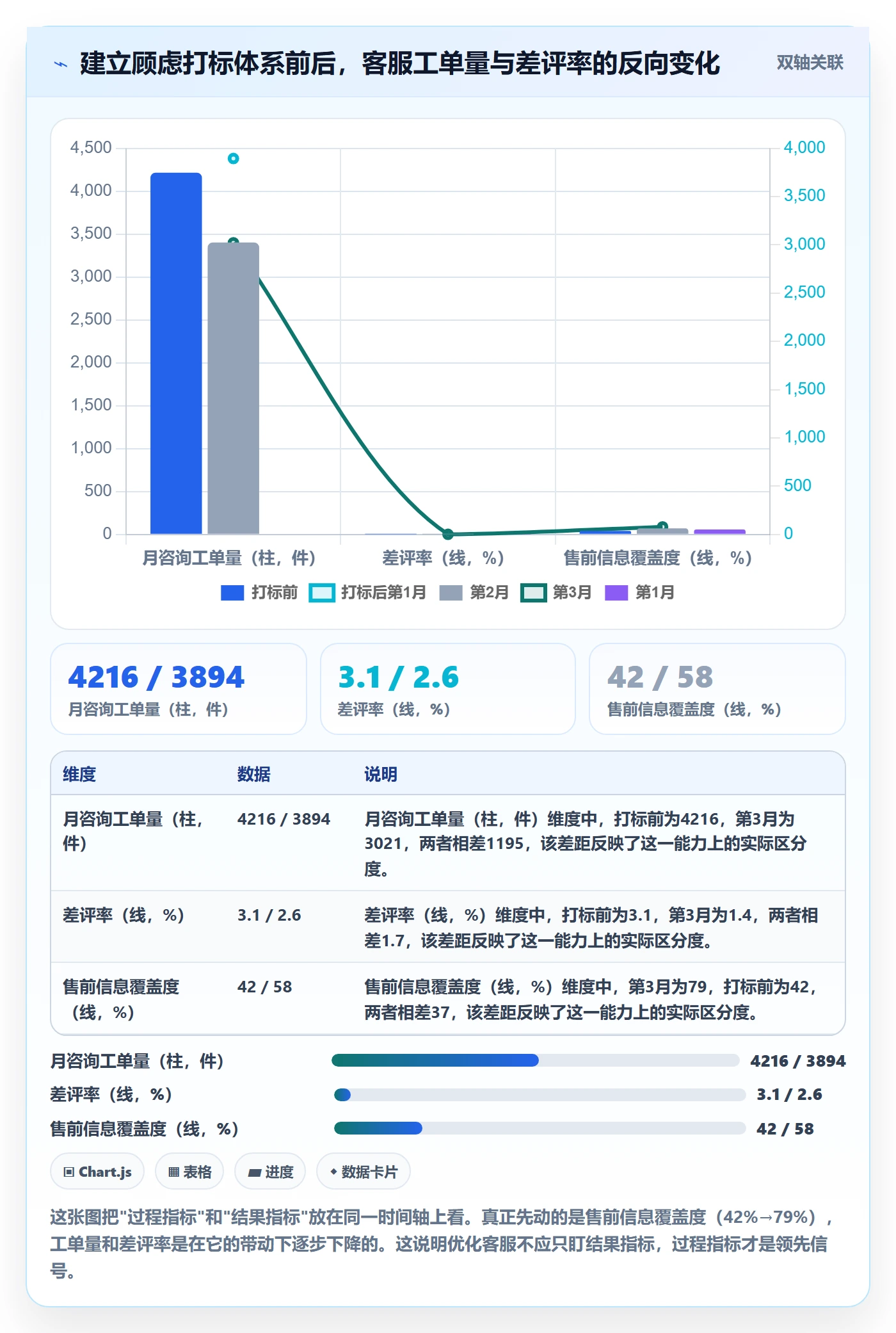 跨境电商运营进阶课：围绕市场调研完善客户服务