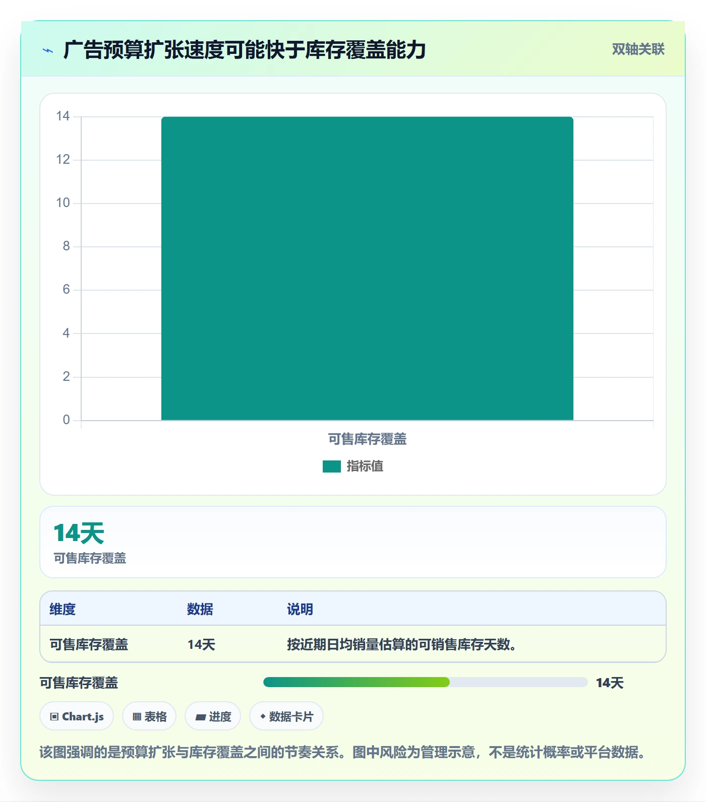 temu实践指南：履约物流的广告投放怎样更有效