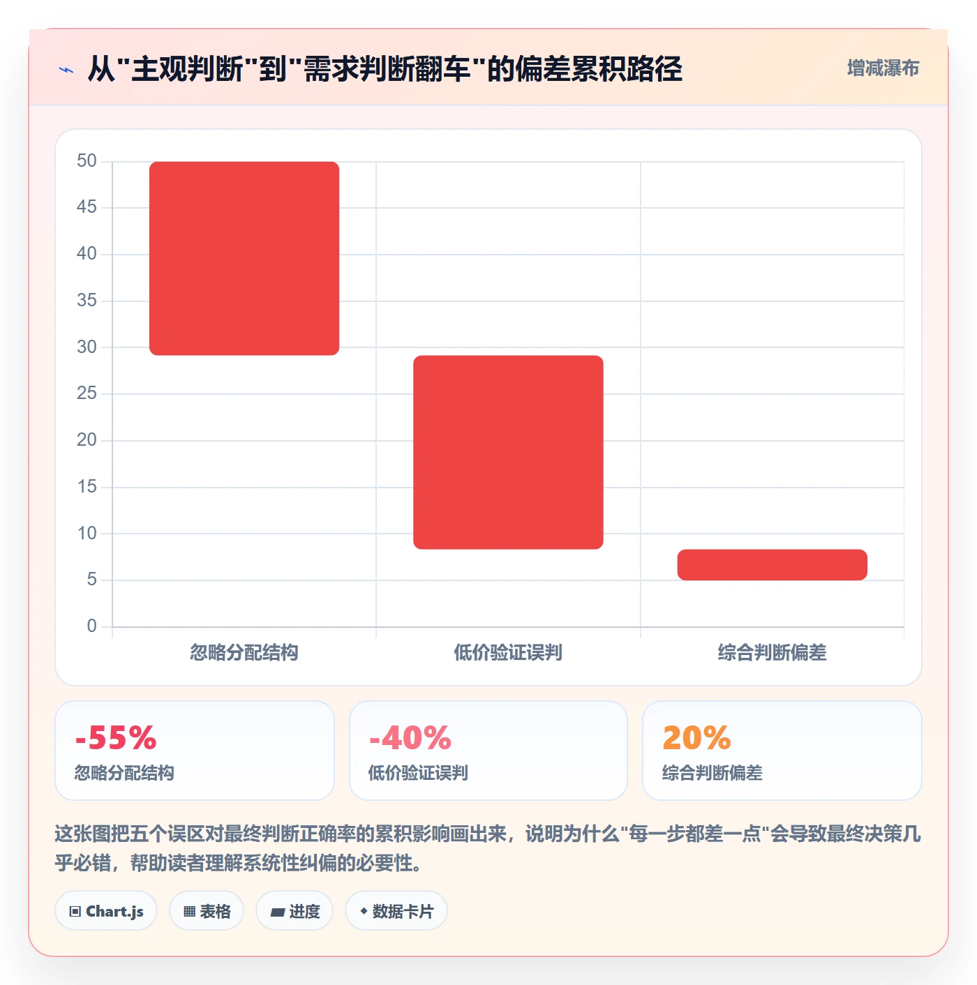 商品分析使用技巧：市场需求对应的中小商家方法