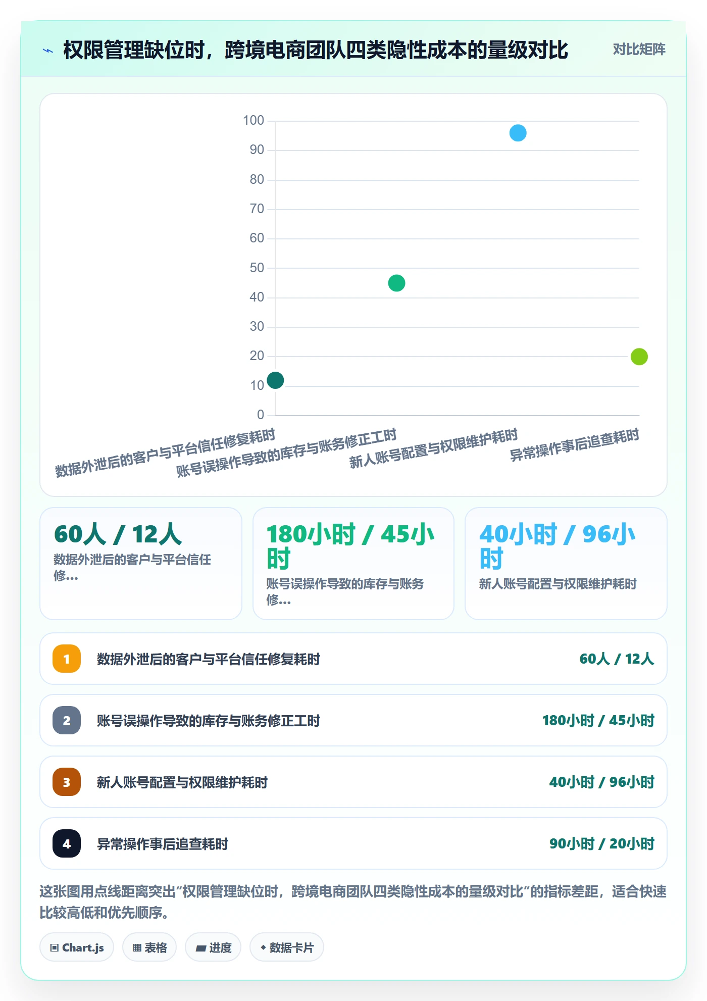 erp跨境电商工作指南：用供应链协同解决权限管理问题