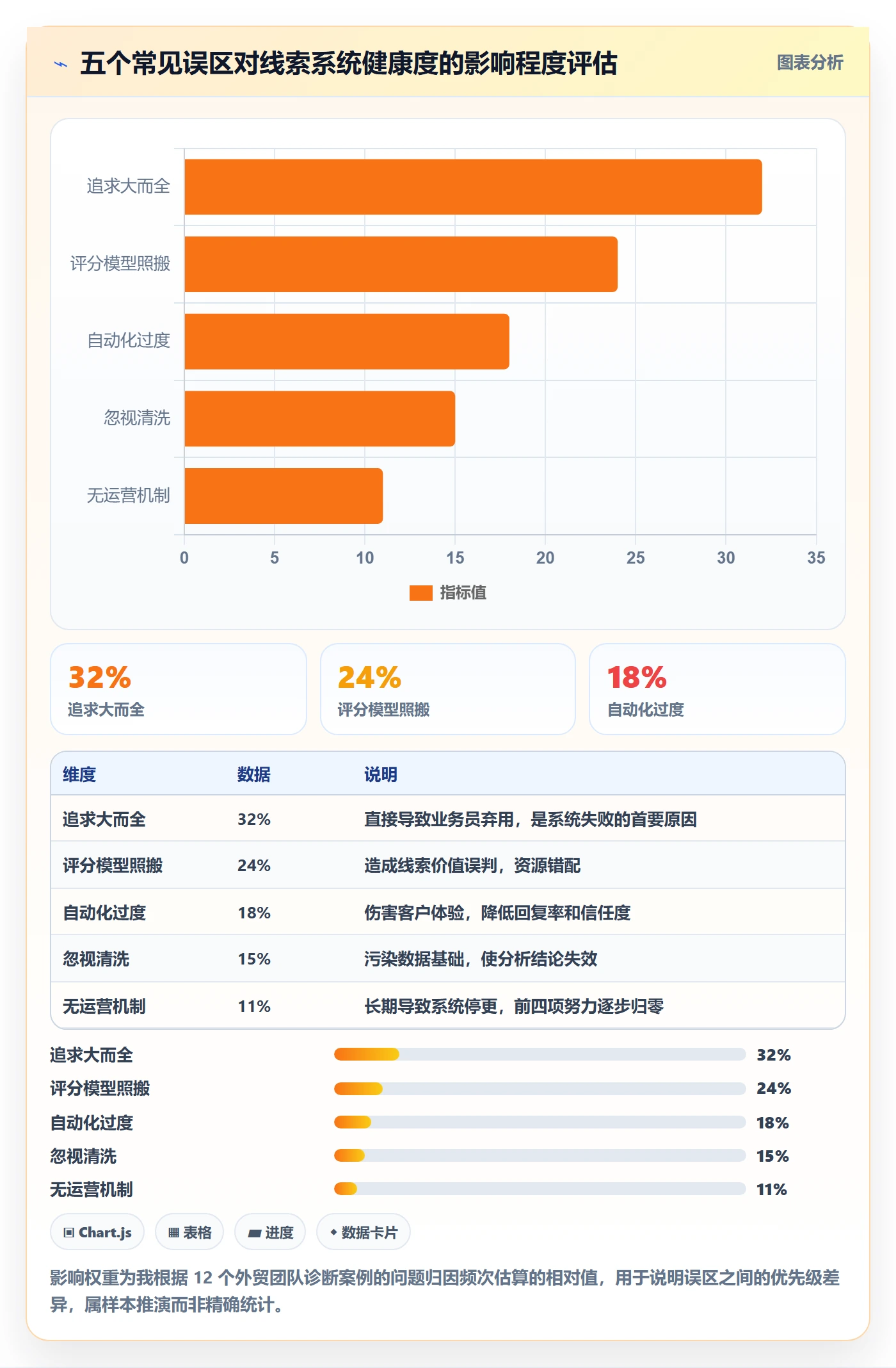 外贸数据分析平台使用技巧：销售线索对应的系统搭建方法