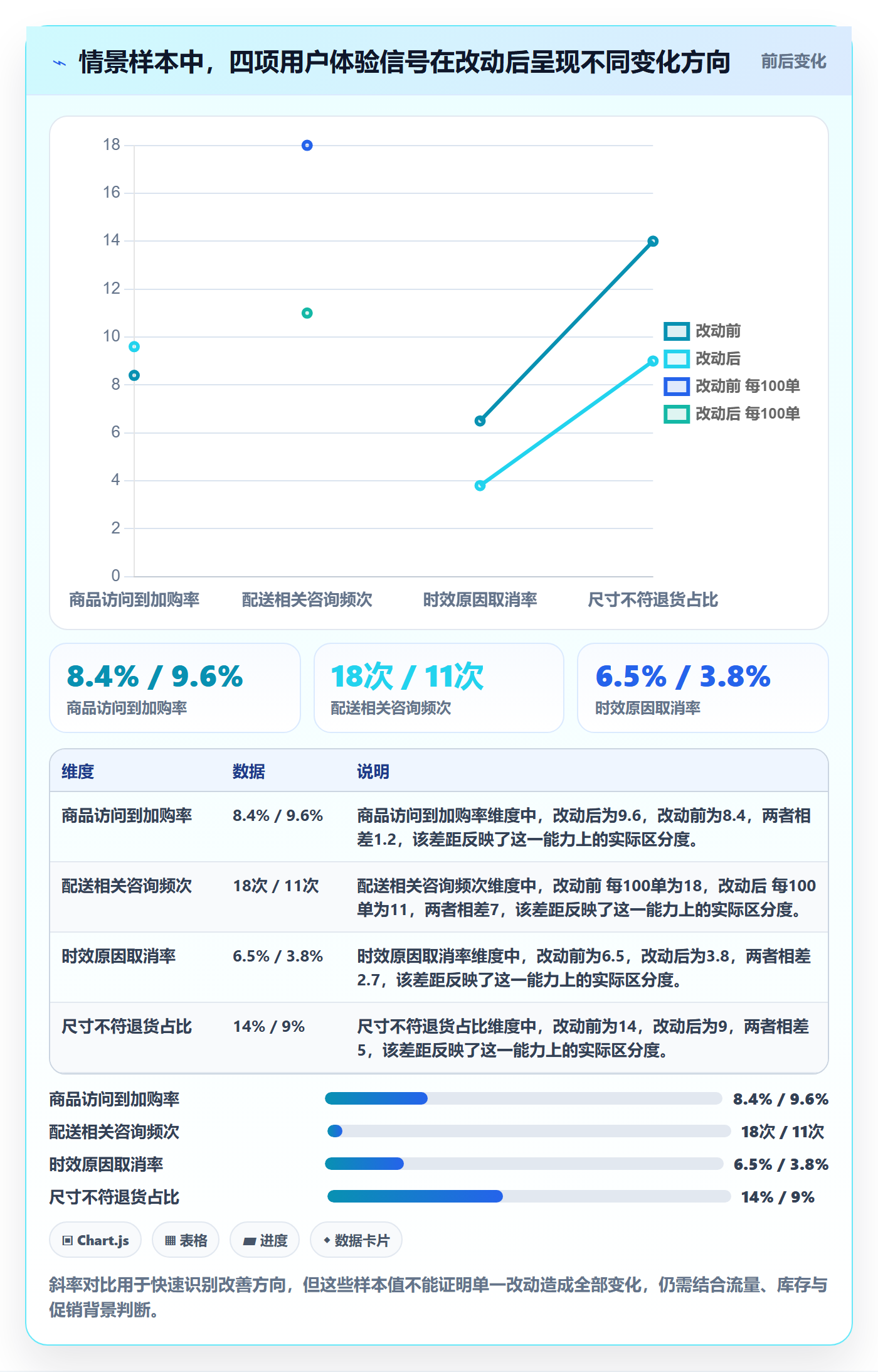 跨境电商工作指南：用日常管理解决本地化运营问题