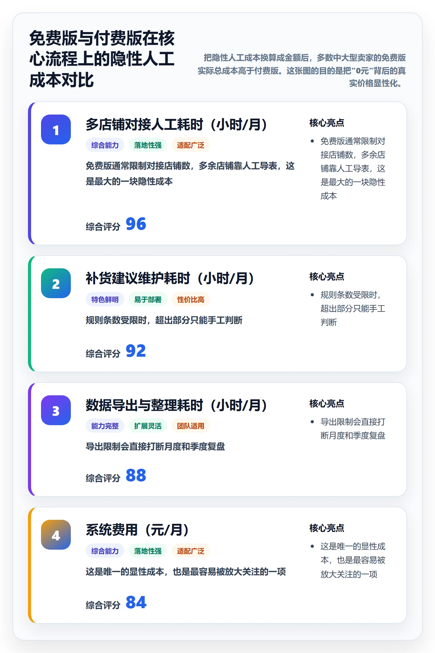 erp跨境电商怎么优化？先从采购补货的自动化方案入手