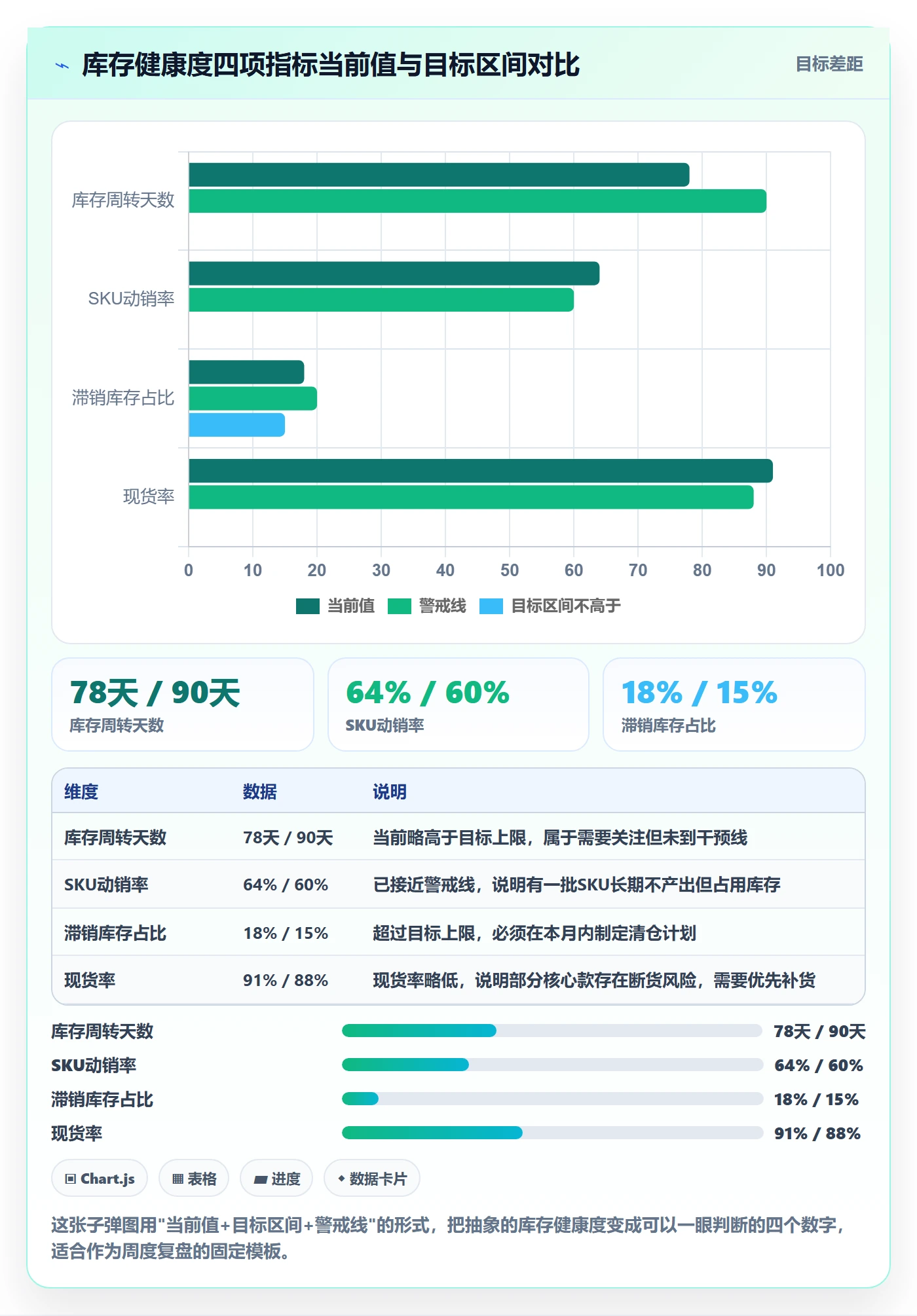 跨境电商运营基础课：库存计划相关的新手避坑一次讲透