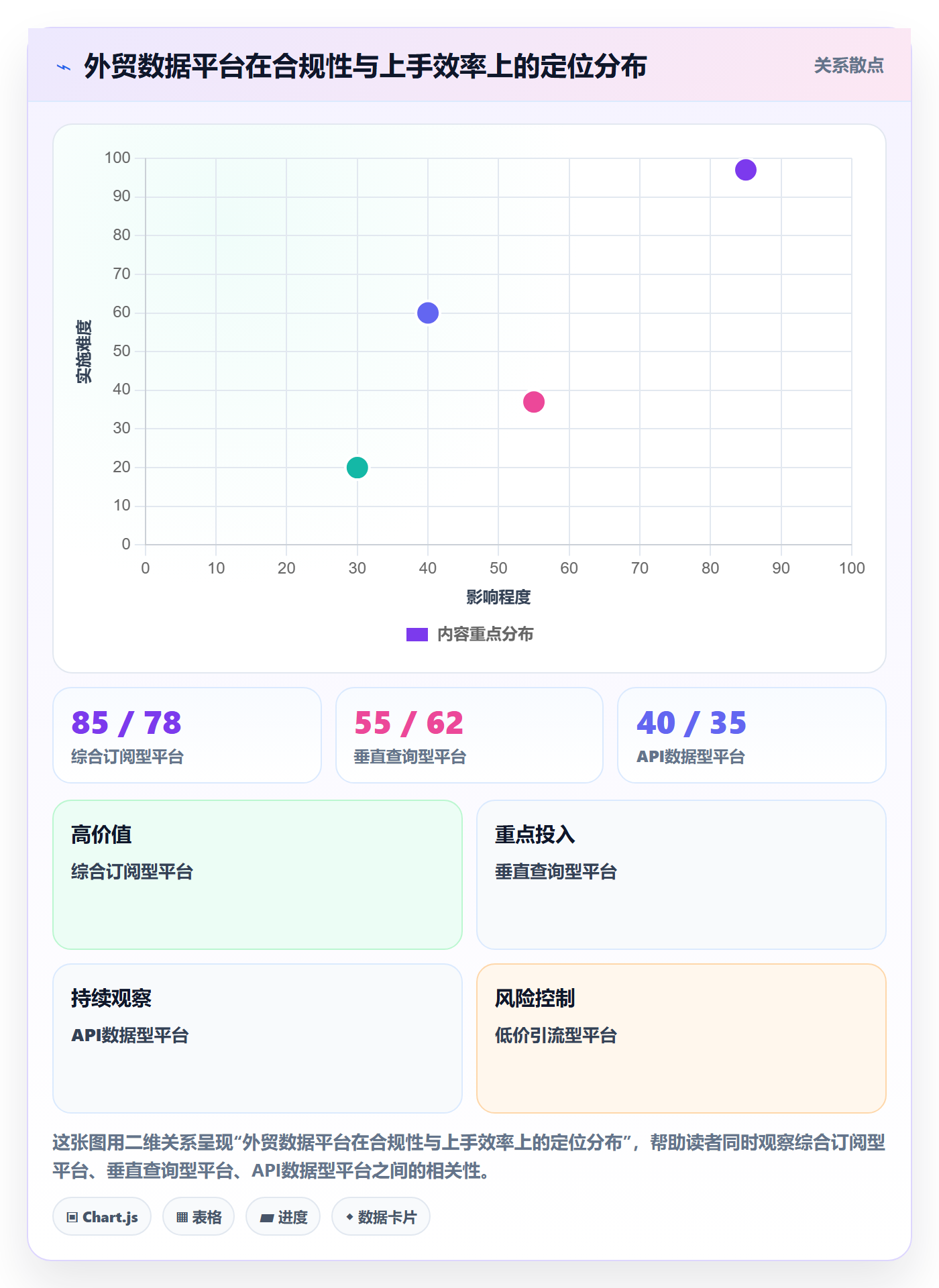 外贸数据分析平台支付结算全解析：重点看懂海关数据