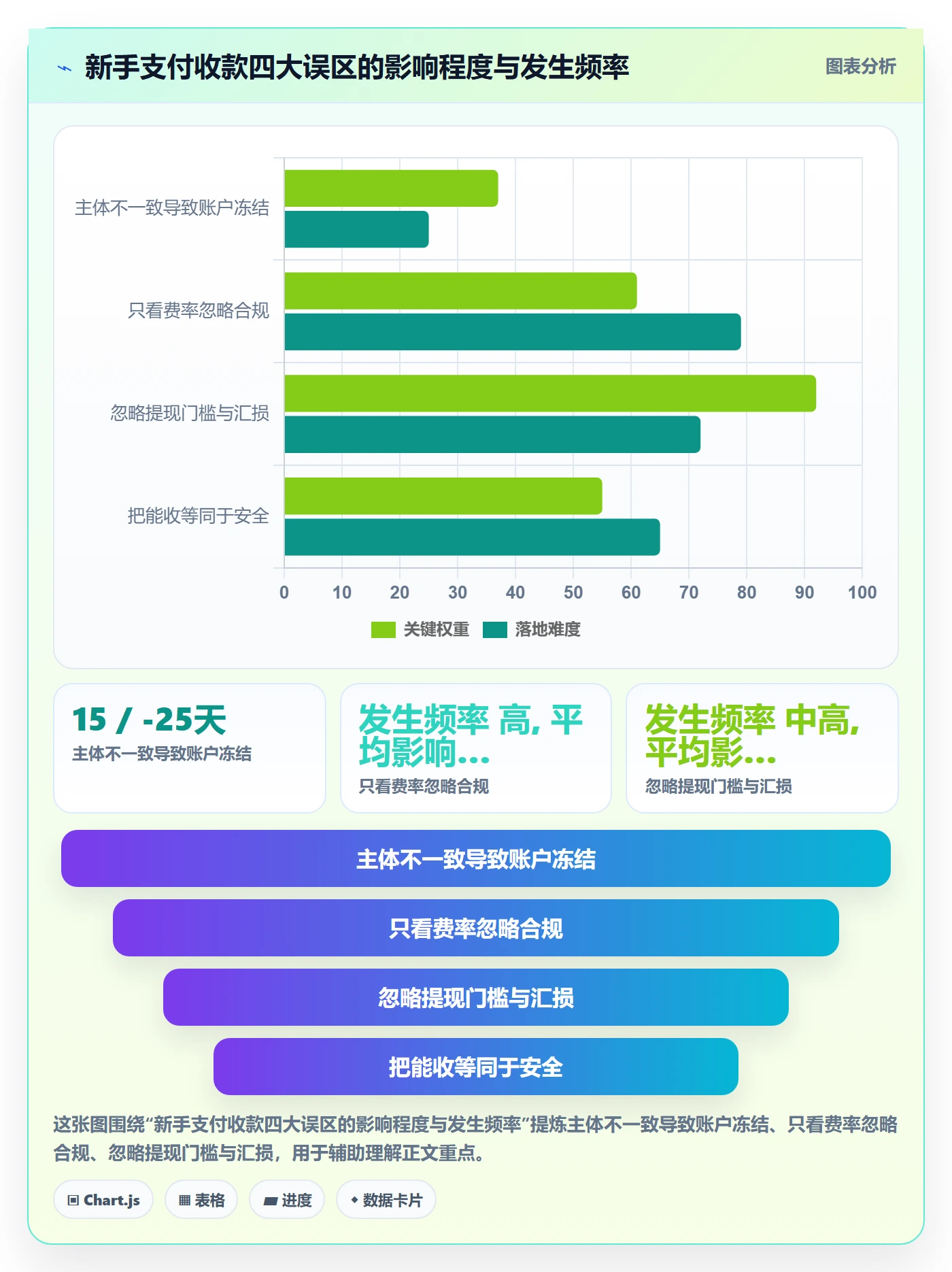跨境电商一站式服务运营框架：把支付收款纳入新手避坑