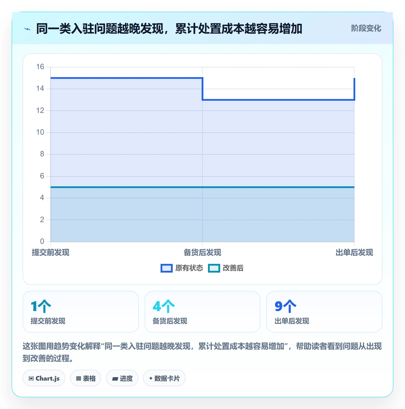想做好temu，先掌握风险排查中的平台入驻