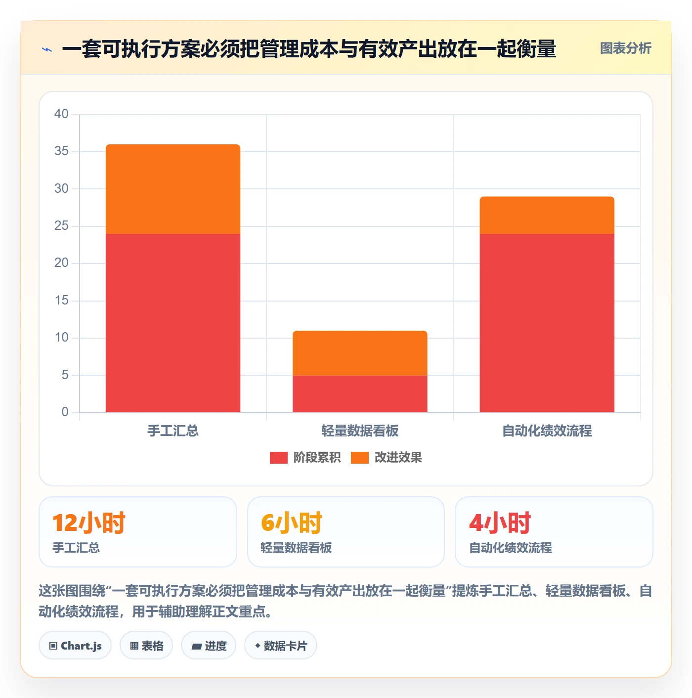 temu方案设计：账号绩效场景的中小商家怎么做