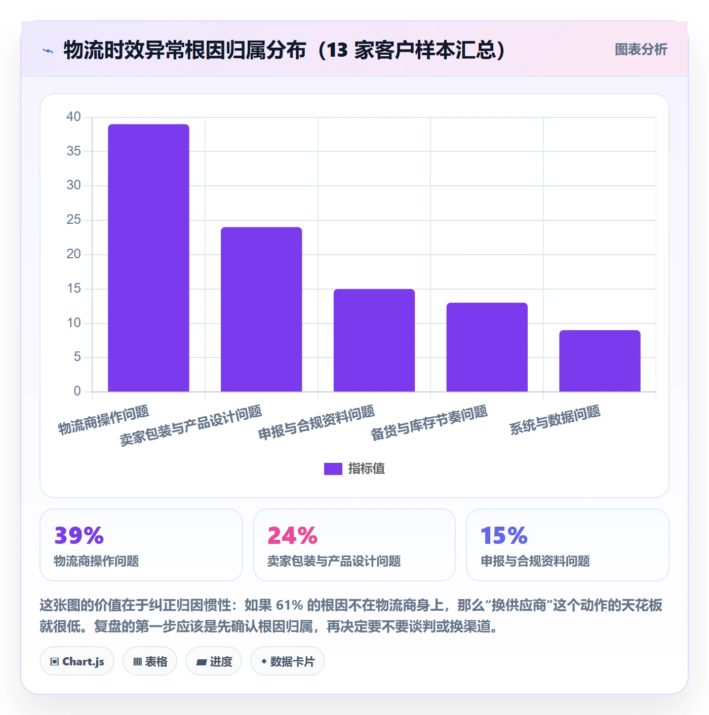 跨境电商运营物流方案：数据复盘从哪里开始