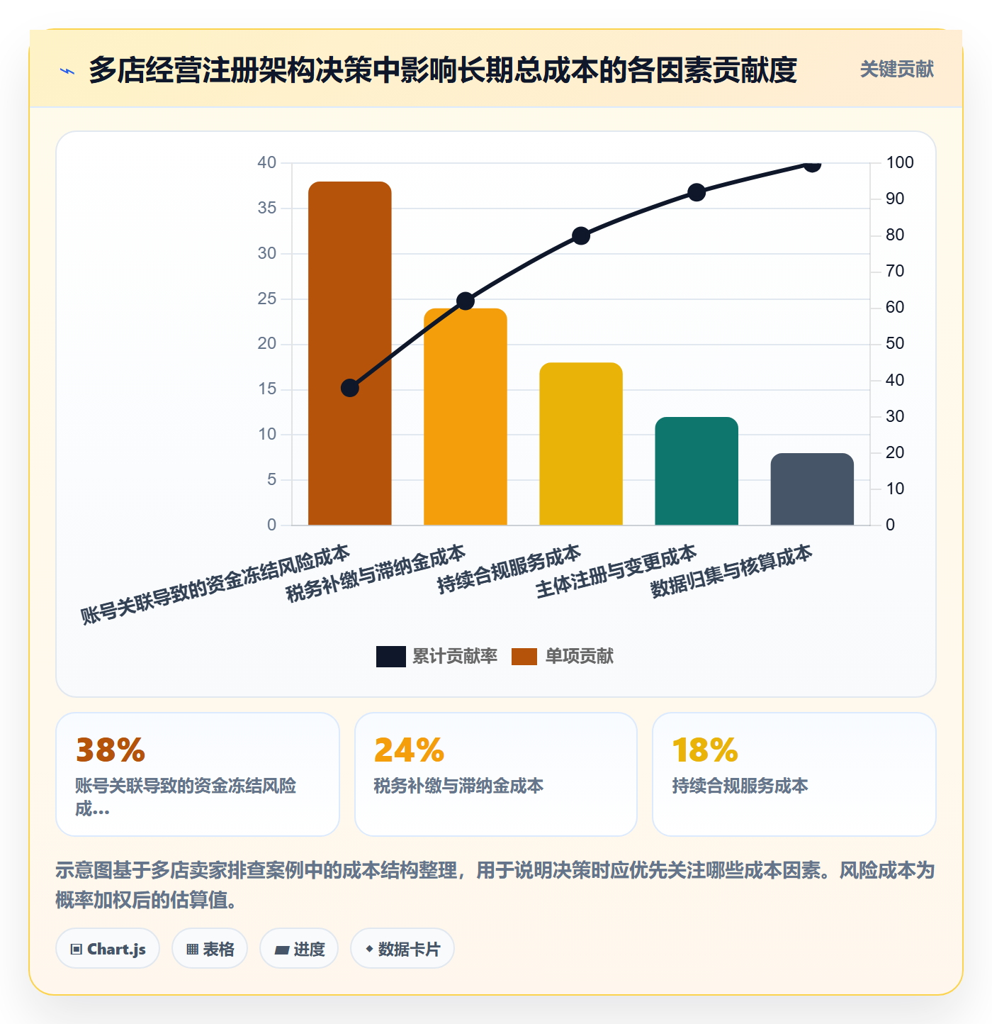 跨境电商一站式服务选择标准：公司注册维度如何评估多店经营