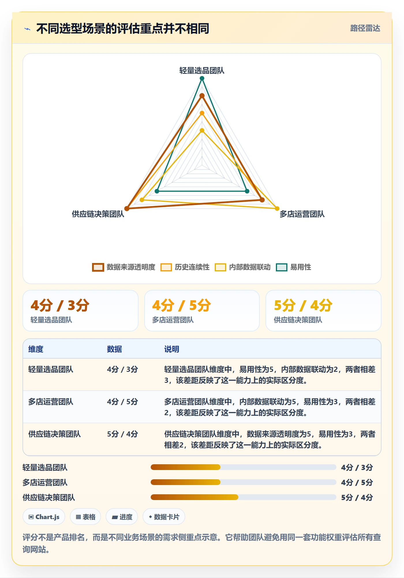电商数据查询网站怎么选？商品热度相关的精细化运营判断标准