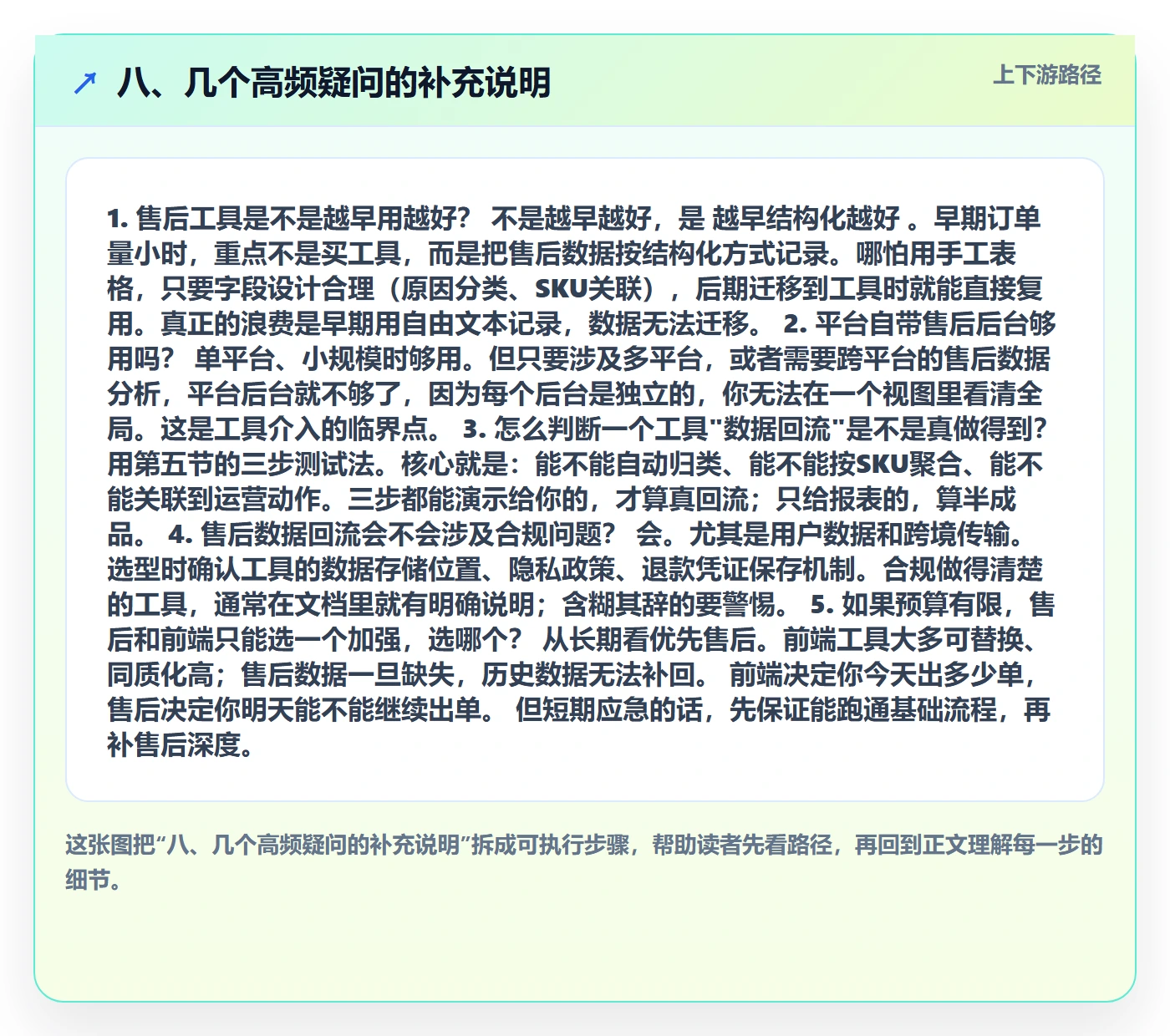 八、几个高频疑问的补充说明
