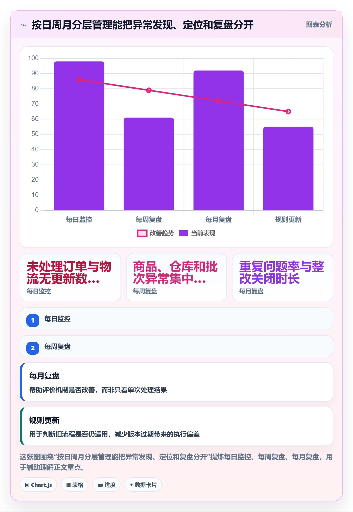 temu基础课：账号绩效相关的平台规则一次讲透
