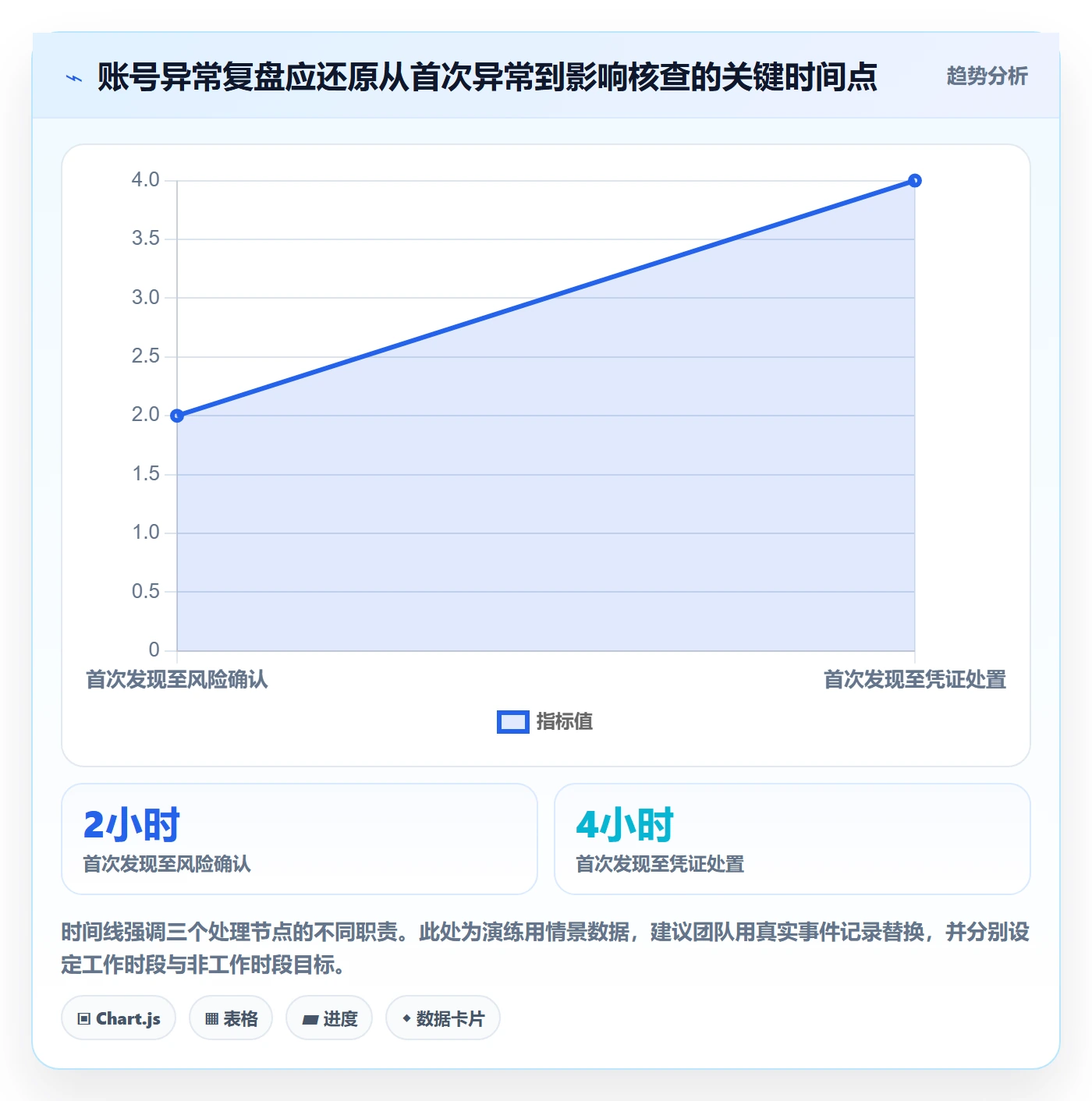 temu实战复盘：从全托管模式验证账号安全效果
