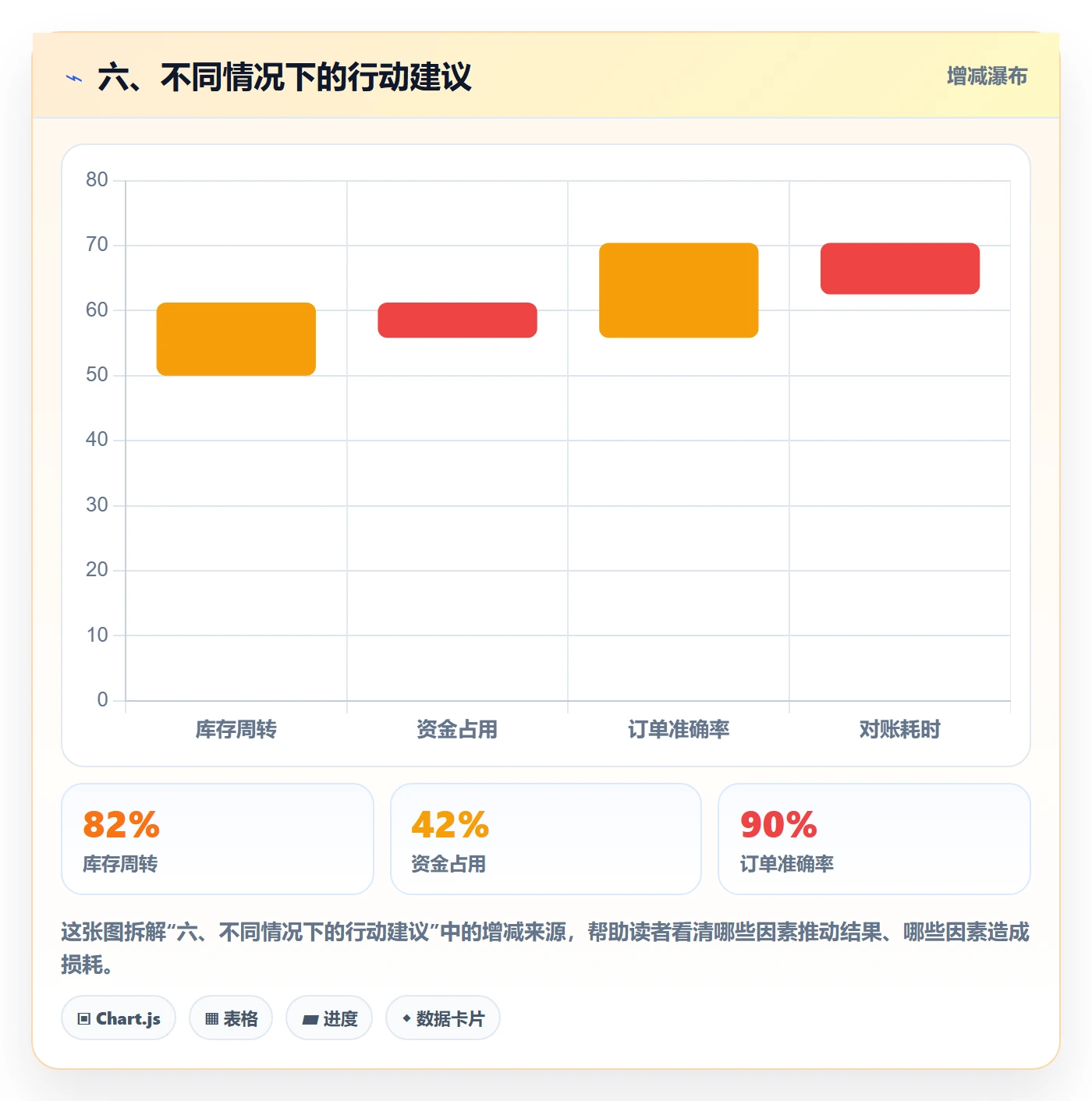 六、不同情况下的行动建议