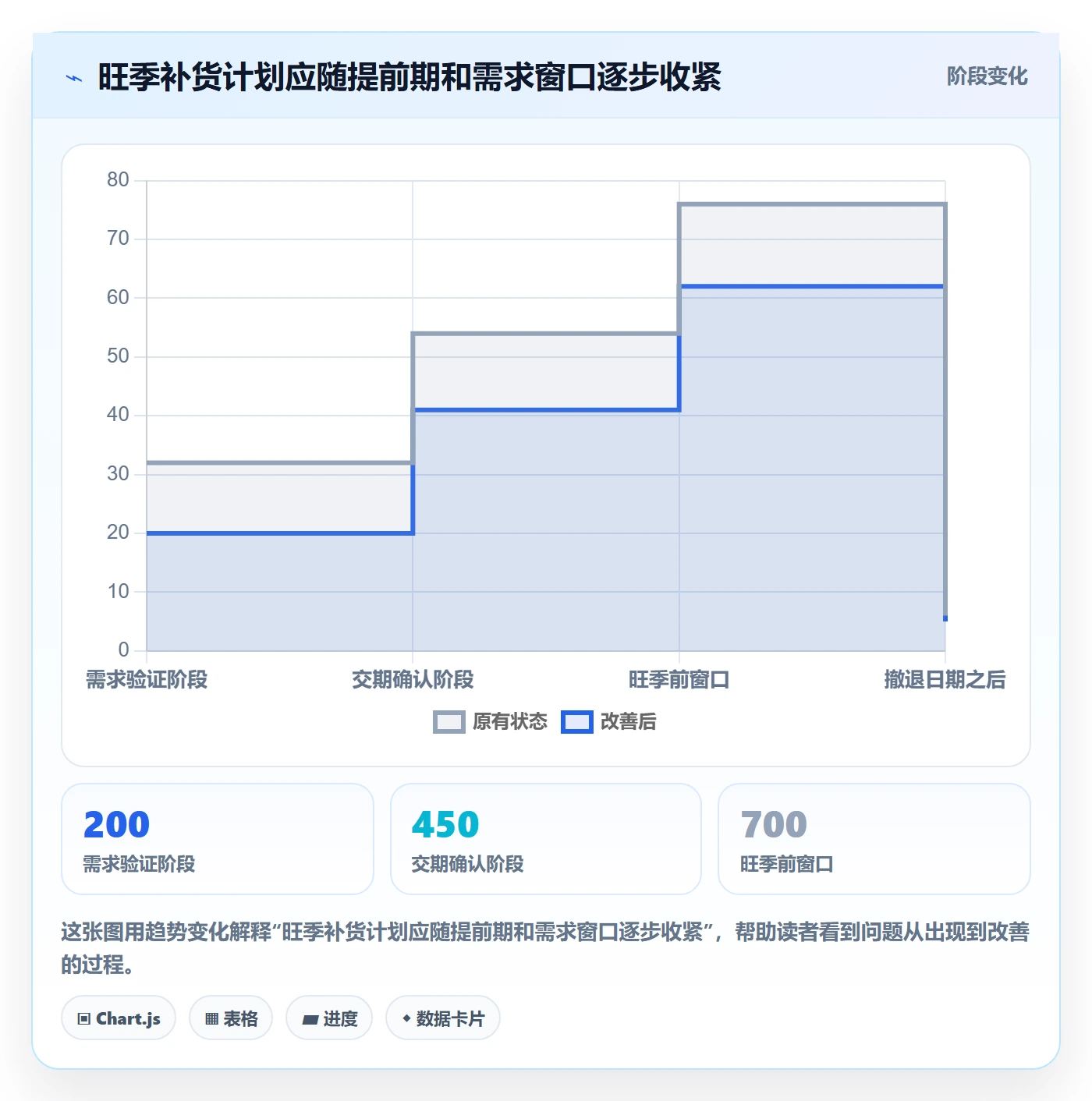 temu怎么优化？先从选品定价的年度规划入手