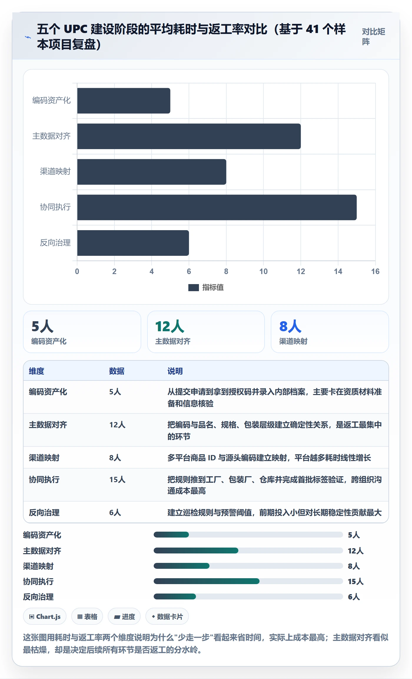 UPC码建设路线：从代码申请到供应链协同分几步