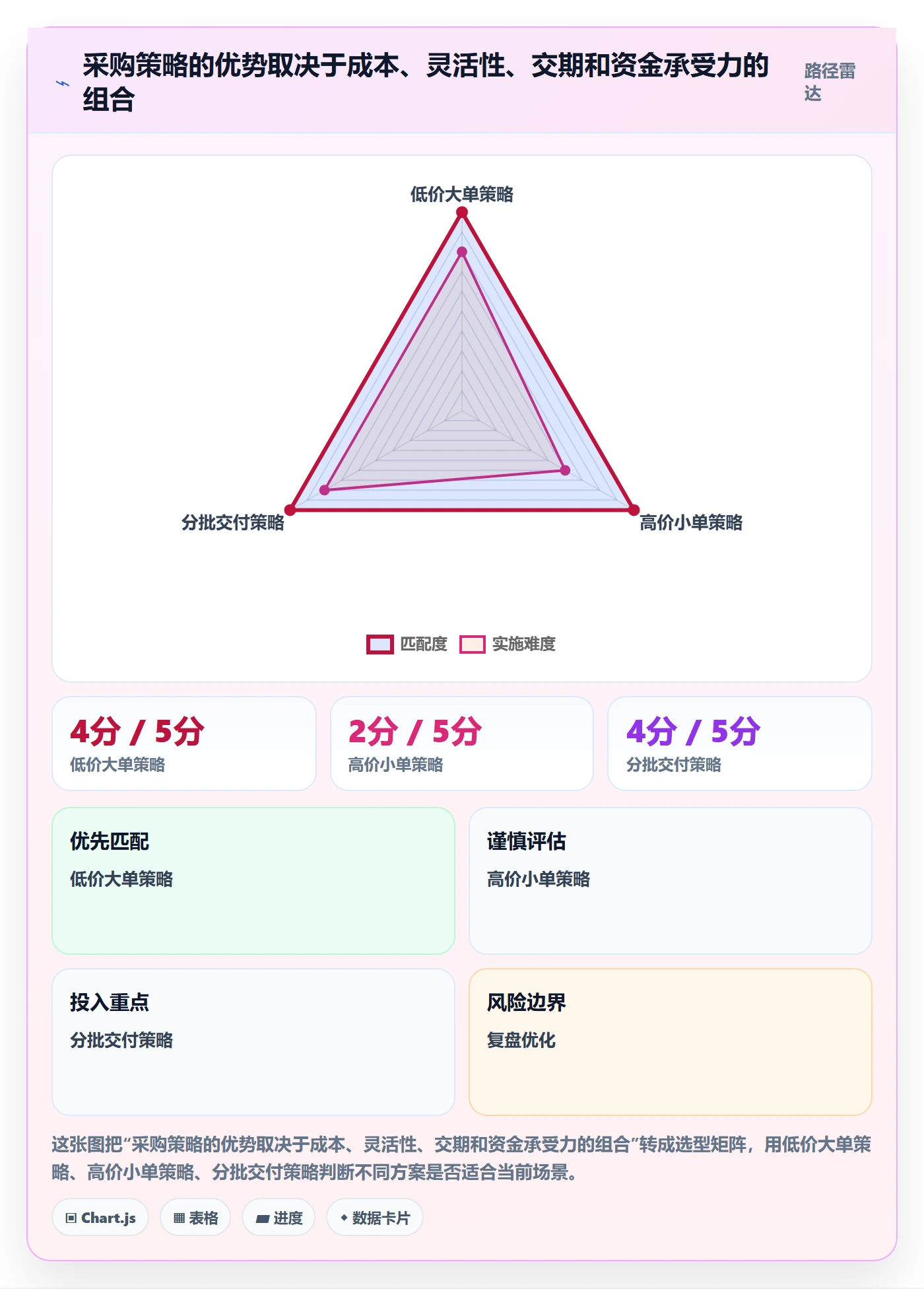 temu怎么优化？先从选品定价的供应链协同入手