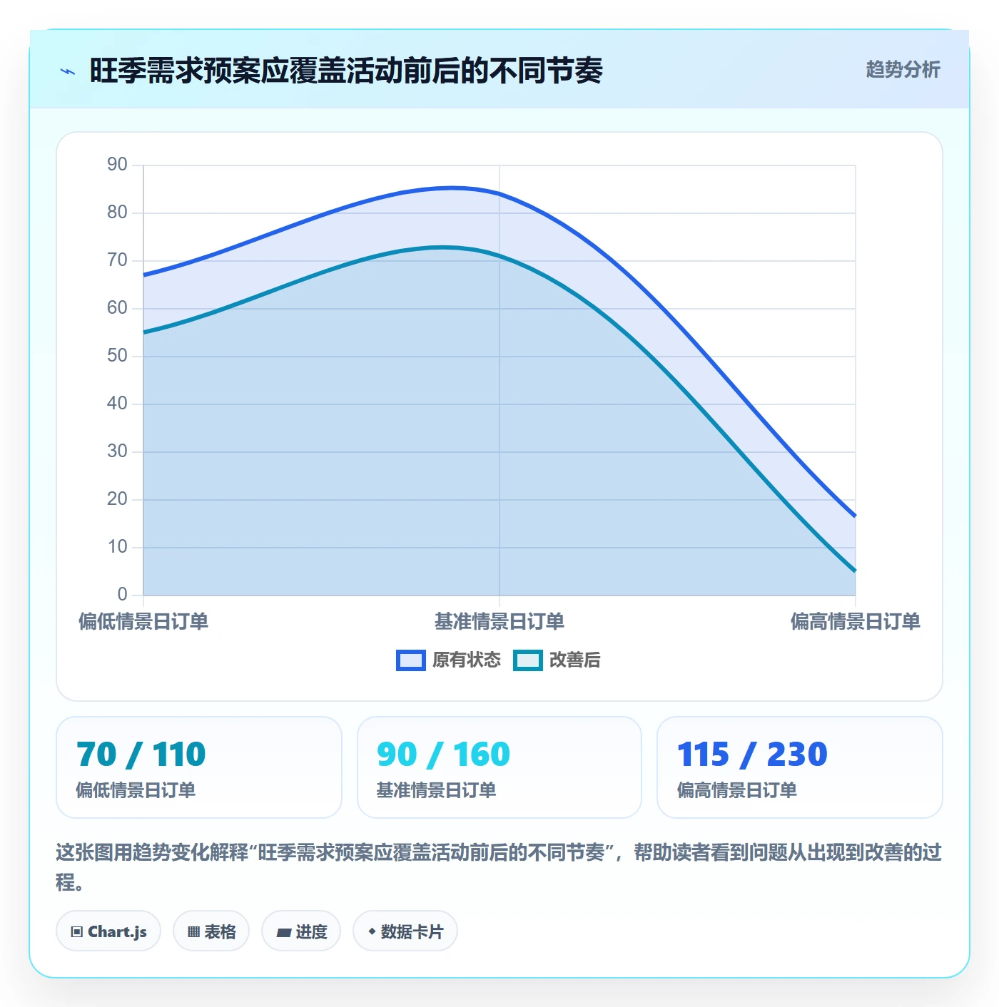 temu实用方法：围绕半托管模式建立旺季准备