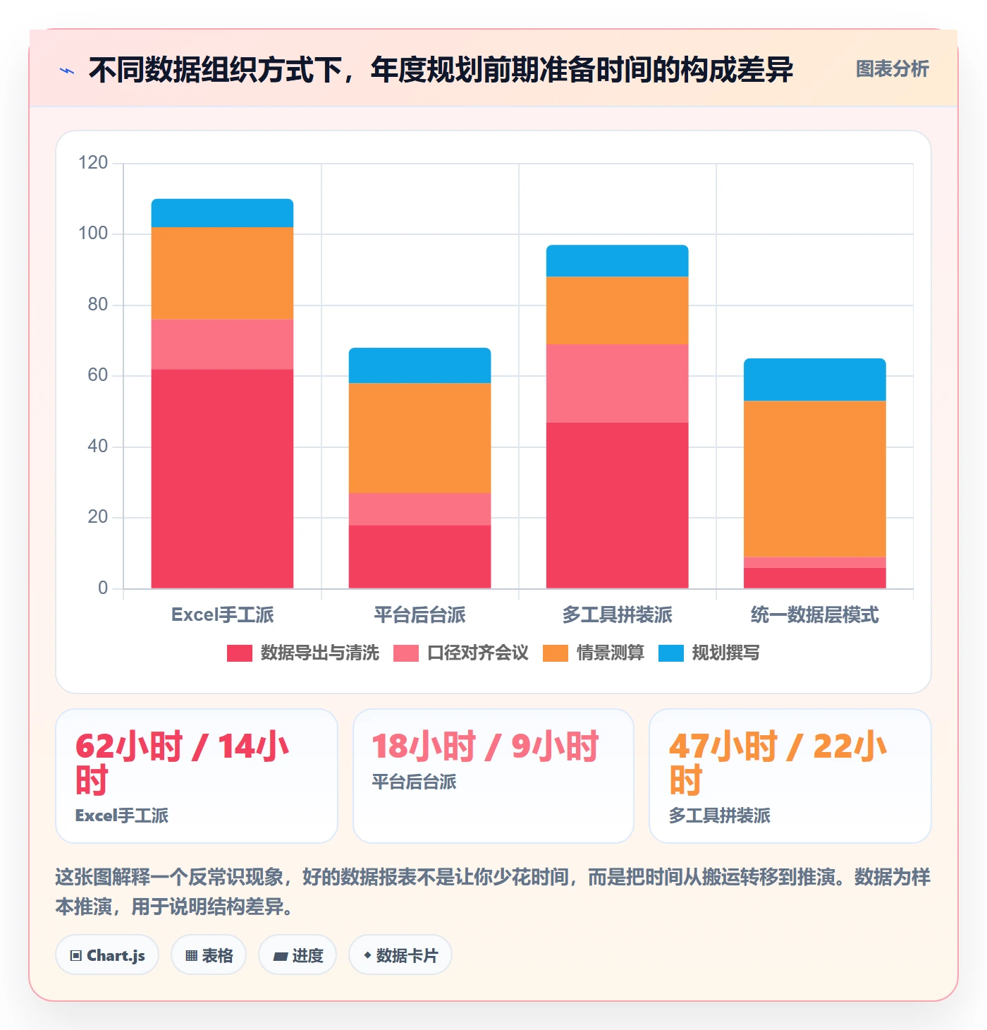亚马逊软件选择标准:数据报表维度如何评估年度规划