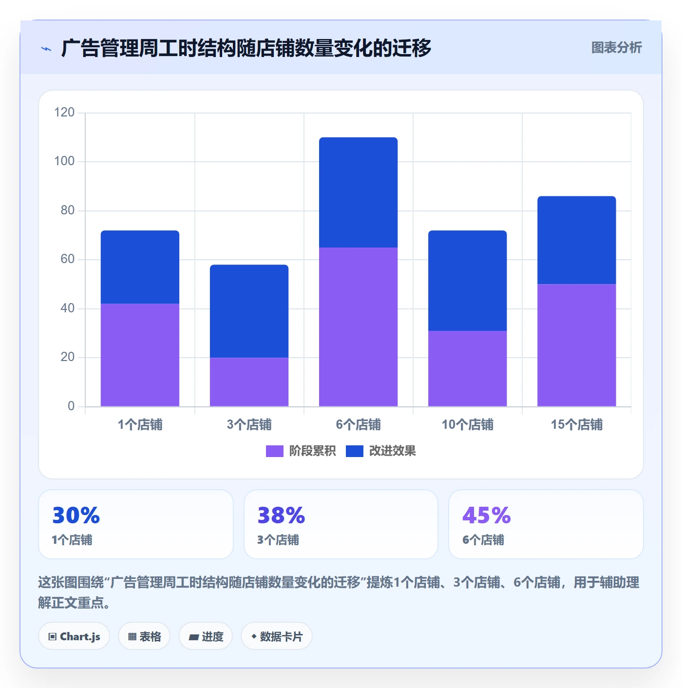 亚马逊软件改造重点：从广告管理推进多店经营
