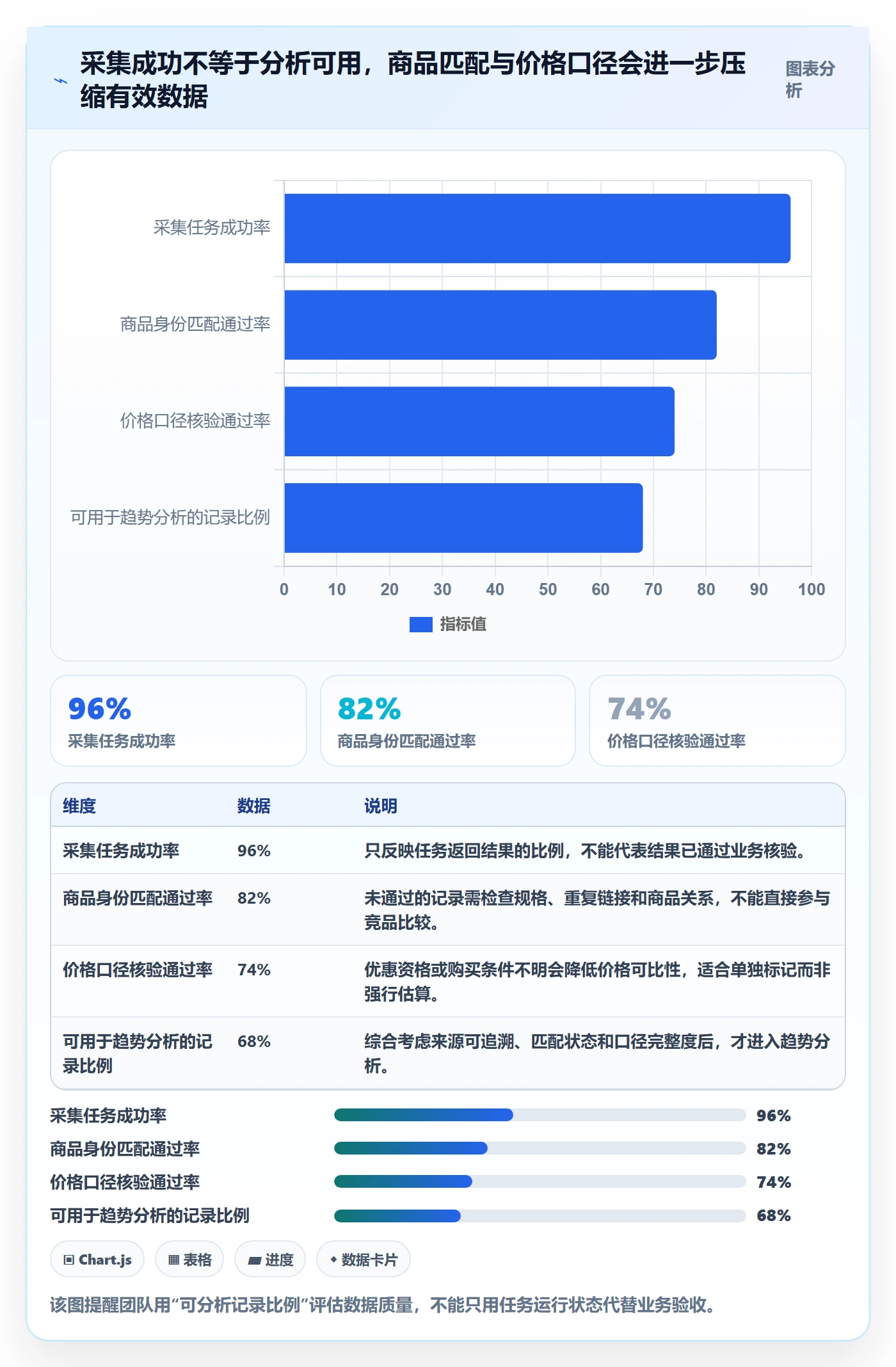 电商数据查询网站管理要点：竞品数据的系统搭建如何设计