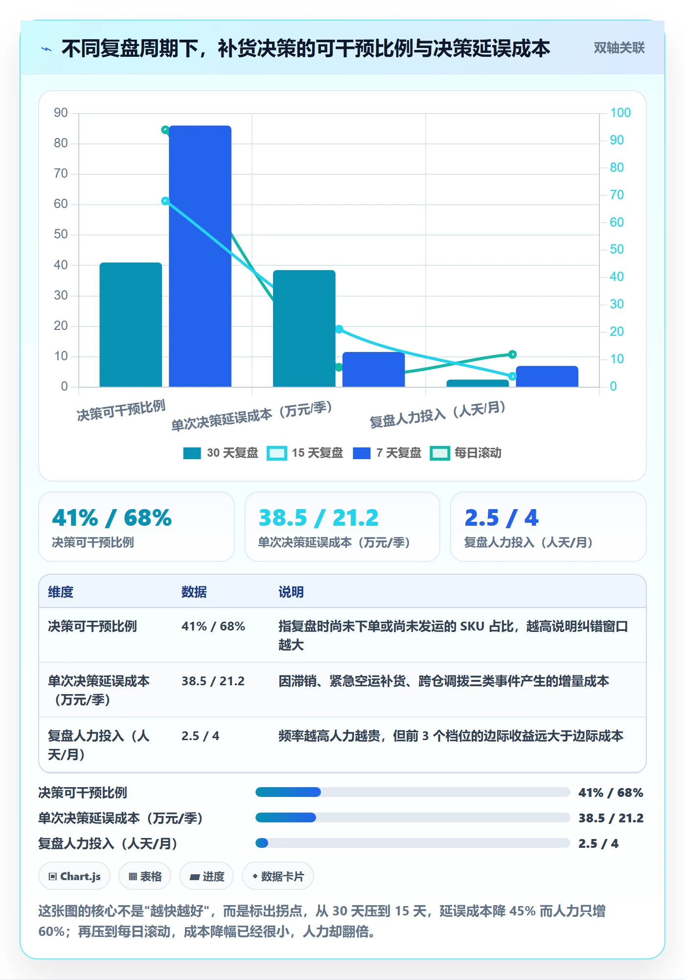 跨境电商运营管理要点：数据复盘的海外仓管理如何设计