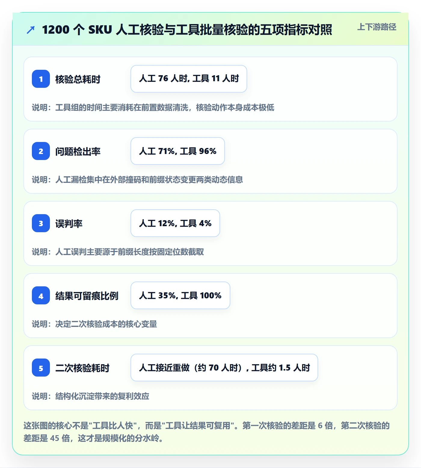 UPC码实施路径:合规风险如何完成风险排查