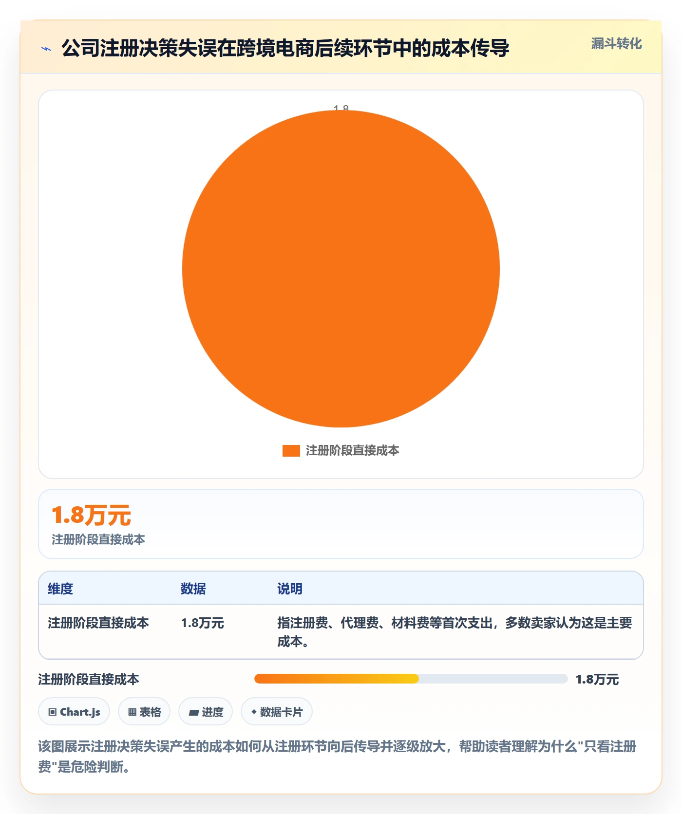 跨境电商一站式服务场景解析：公司注册中的案例拆解怎么处理