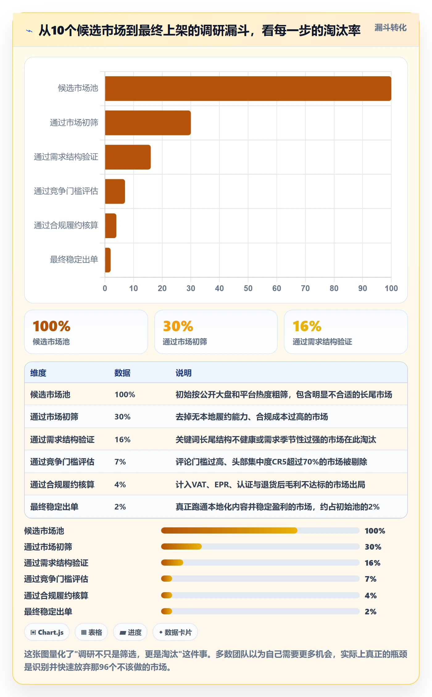跨境电商运营怎么用？市场调研场景下的本地化运营拆解