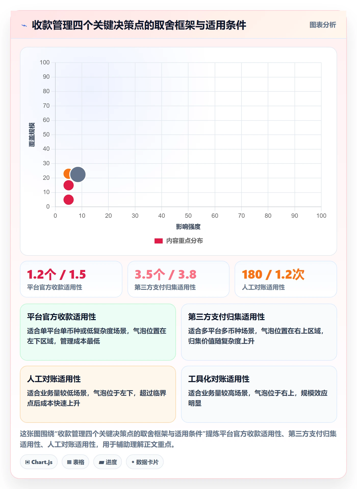 跨境电商一站式服务管理模板：围绕支付收款开展平台规则