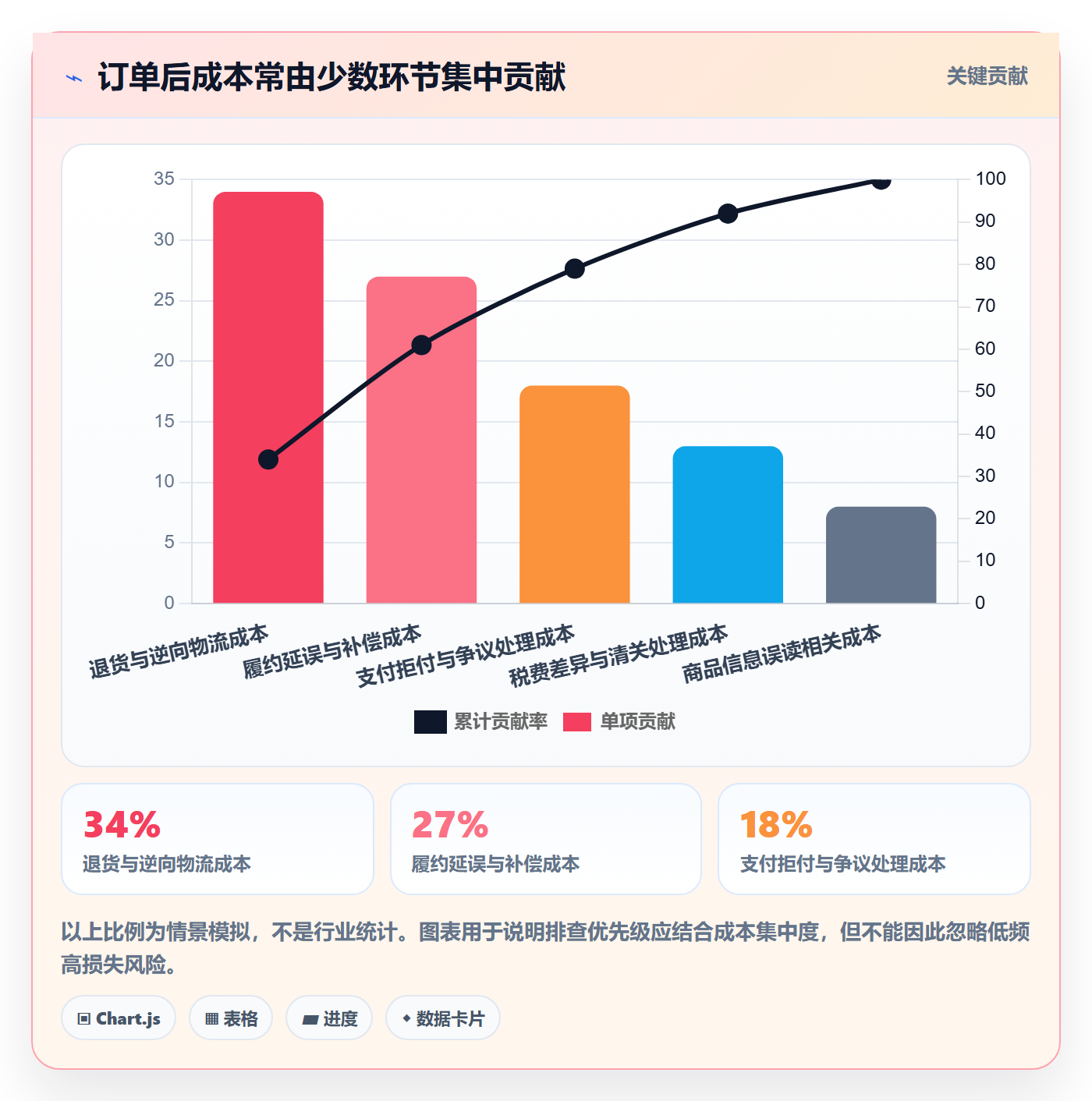 跨境电商方案设计：本地化运营场景的风险排查怎么做