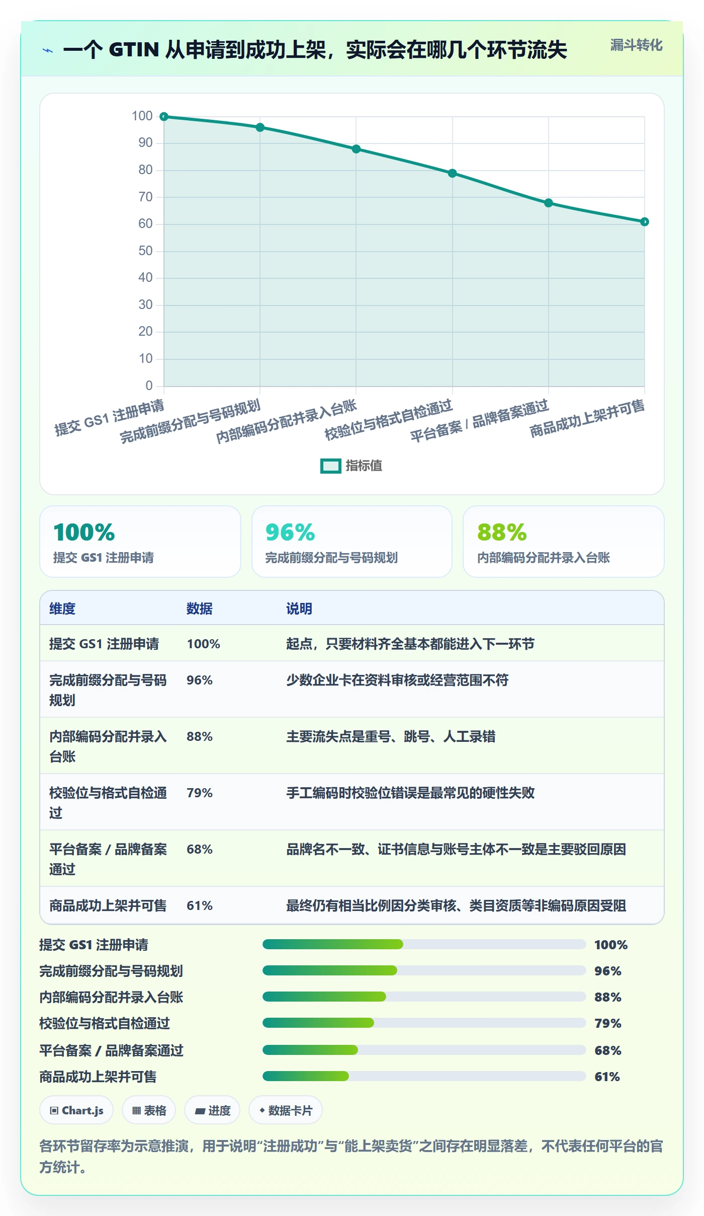 UPC码实践指南：GS1注册的日常管理怎样更有效