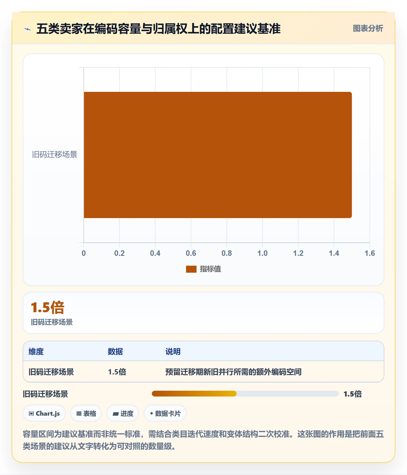 UPC码怎么选？代码申请相关的成本控制判断标准