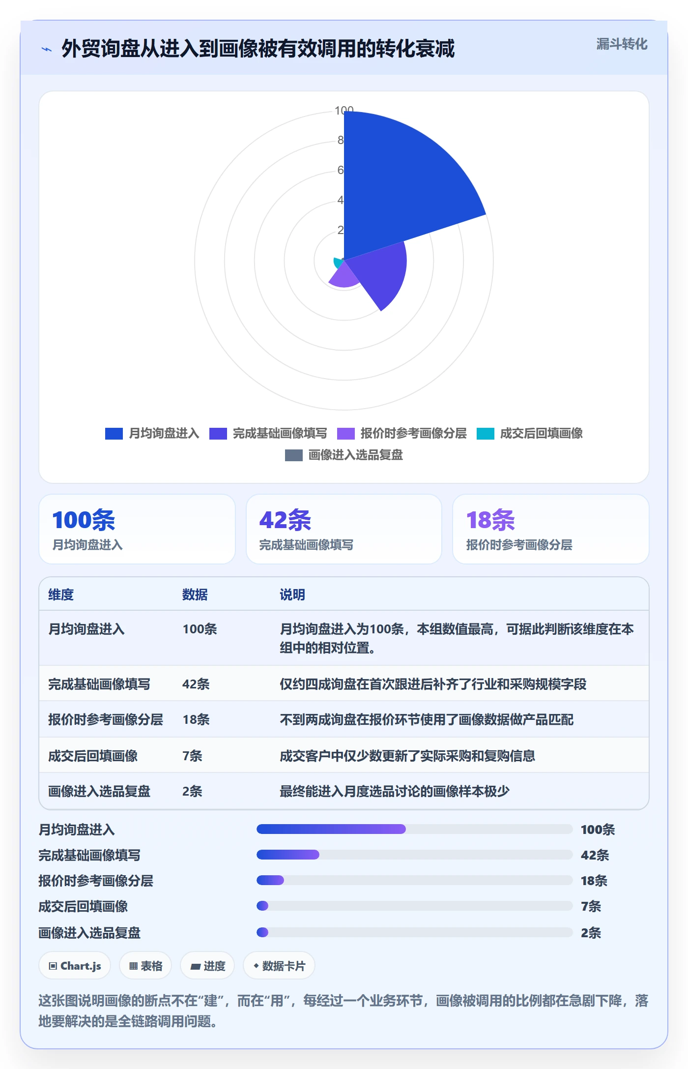 外贸数据分析平台怎么落地？从客户画像讲清常见误区