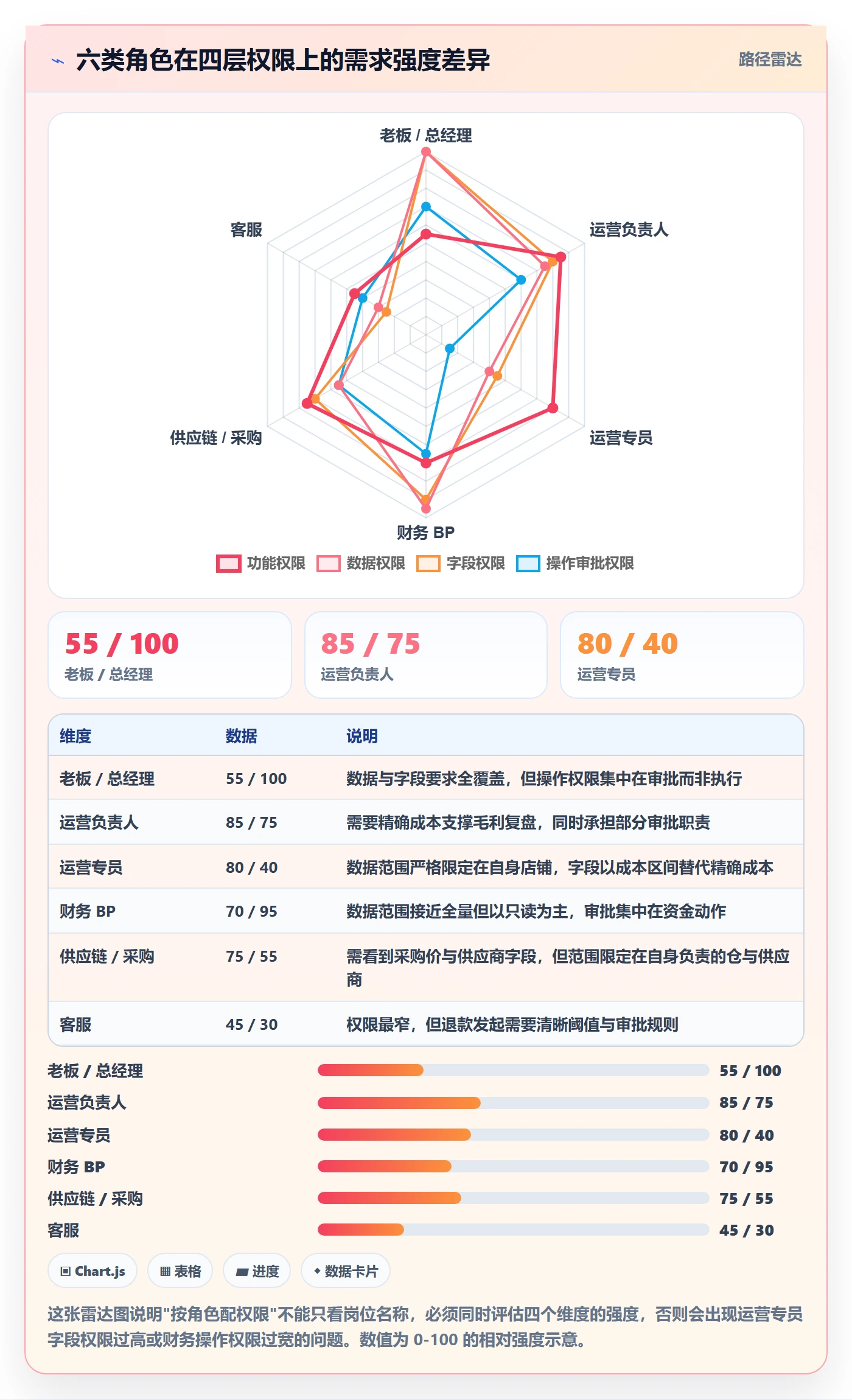 erp跨境电商改造重点：从权限管理推进季度复盘