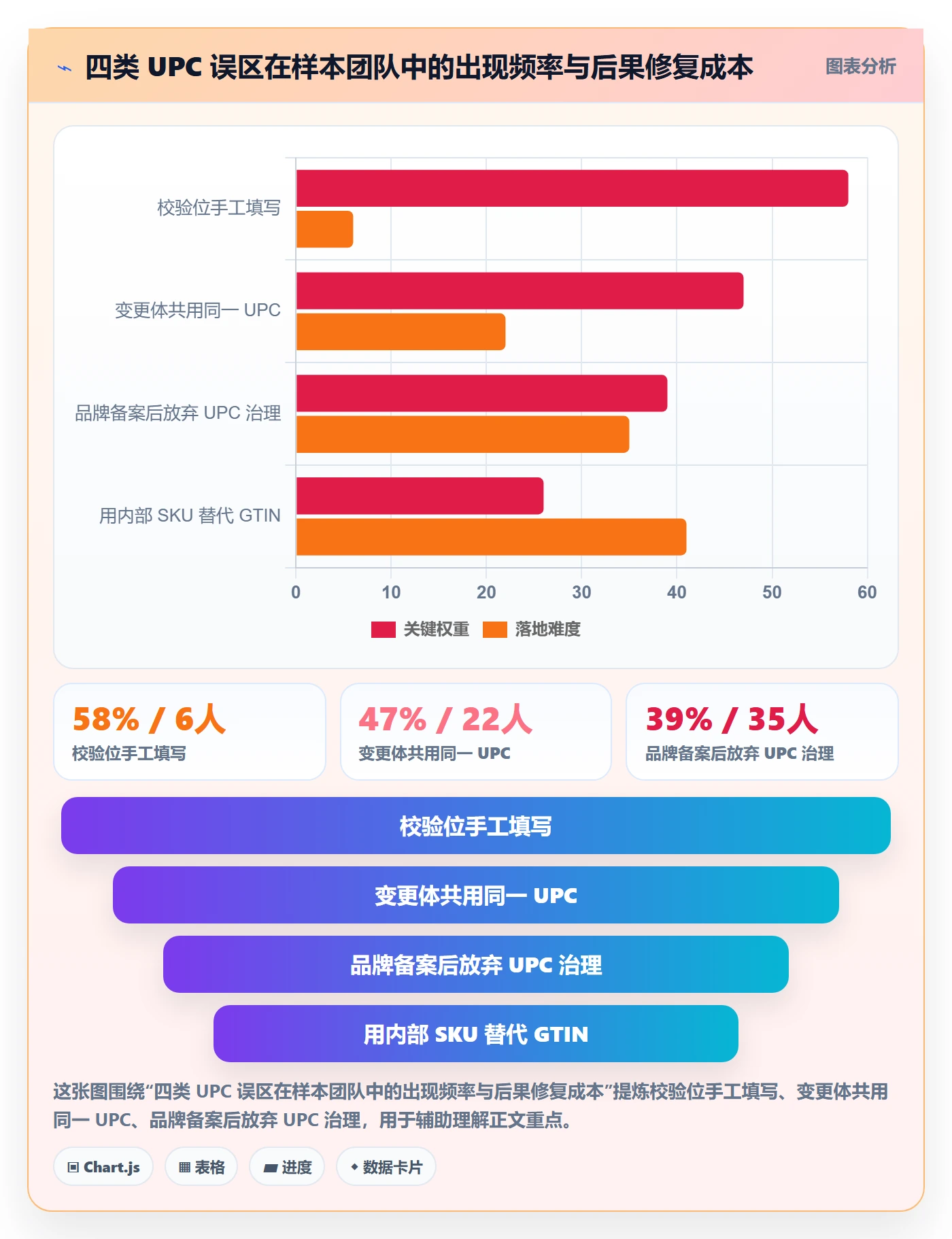 UPC码实施路径：编码规范如何完成平台规则