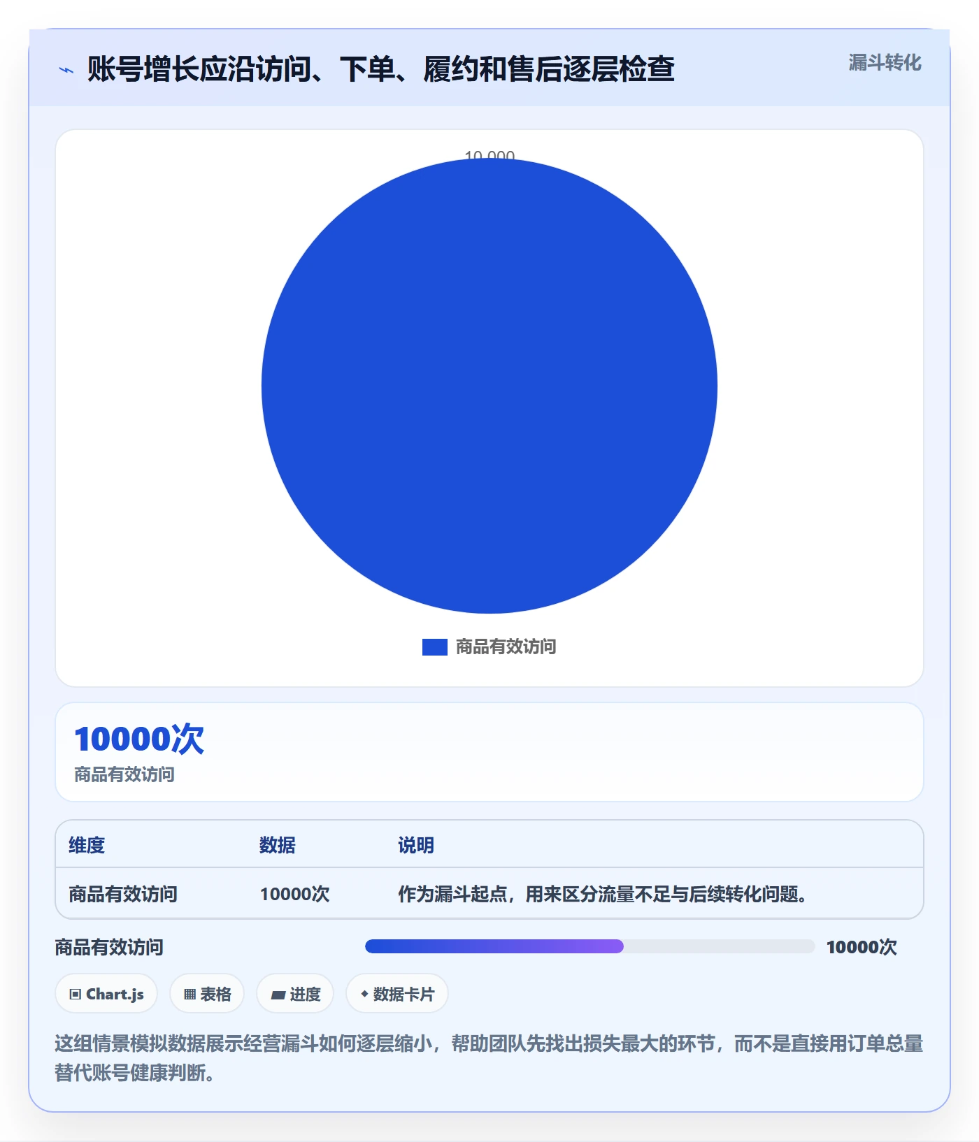 temu操作手册：账号绩效对应的增长策略步骤