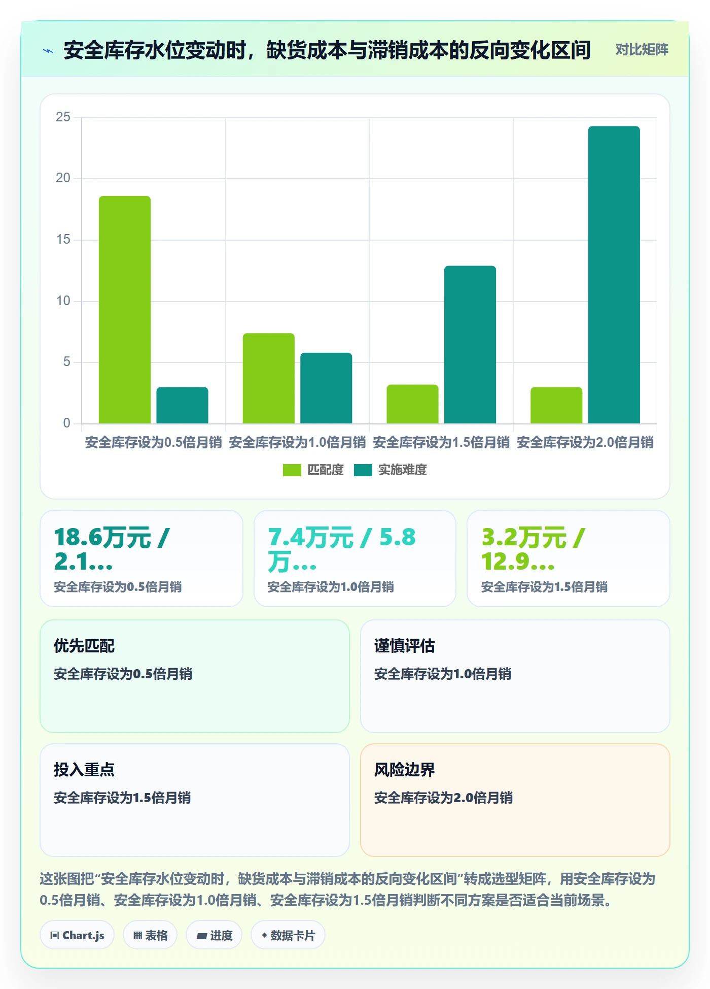 跨境电商运营避坑指南：库存计划环节的中小商家要注意什么