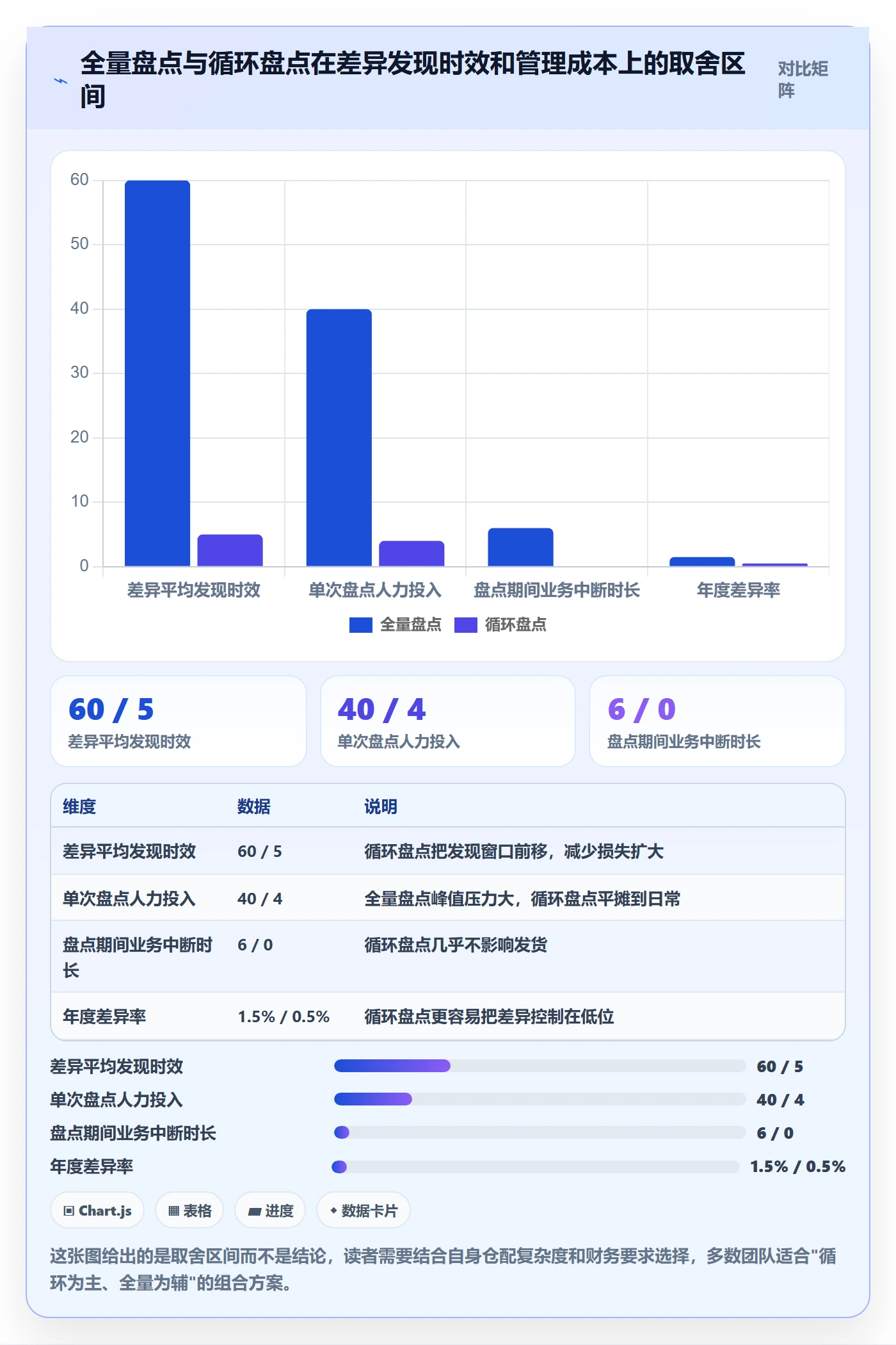 erp跨境电商管理模板：围绕库存管理开展团队培训