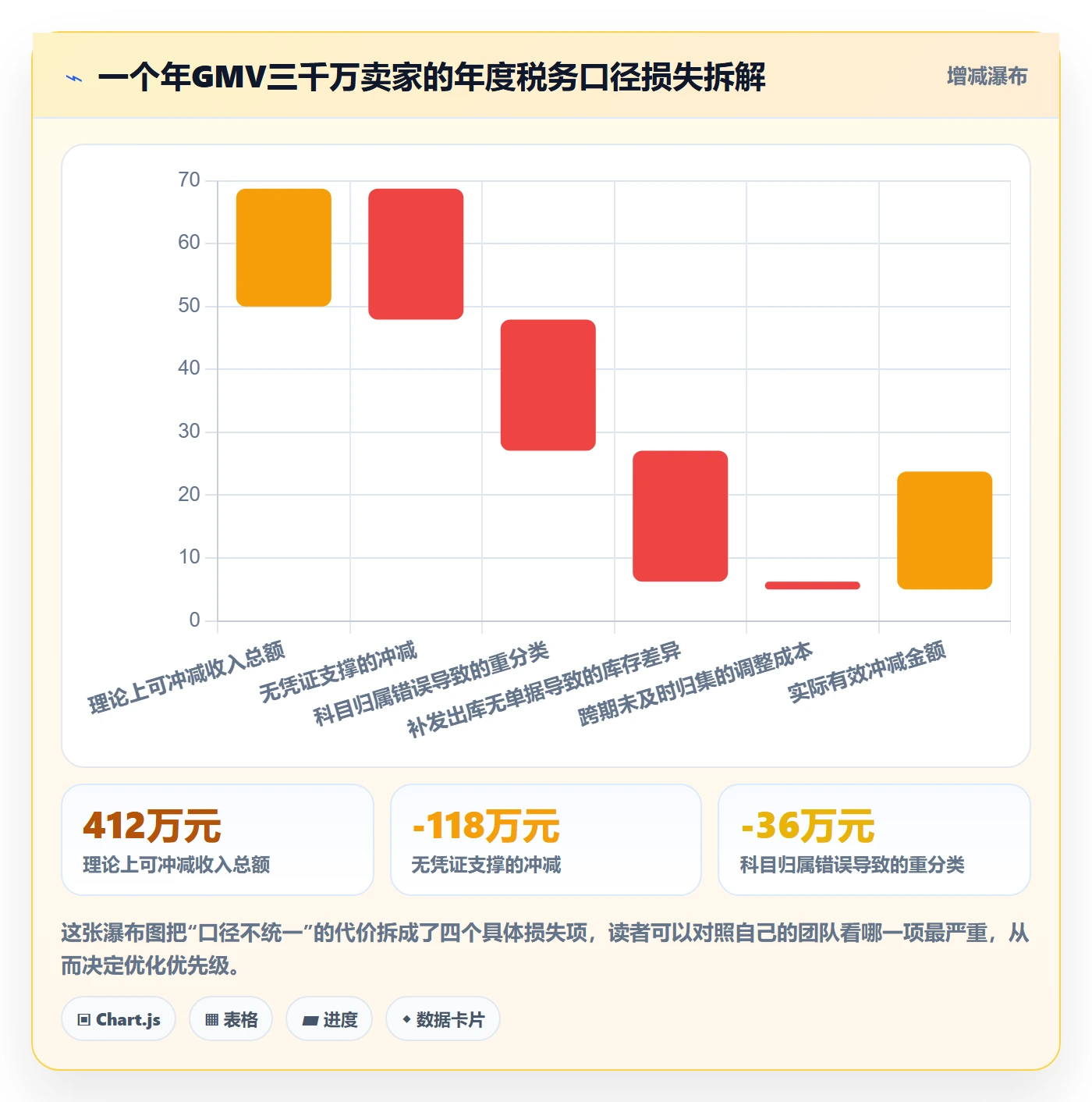 跨境电商运营优化清单：客户服务与税务筹划的关键动作